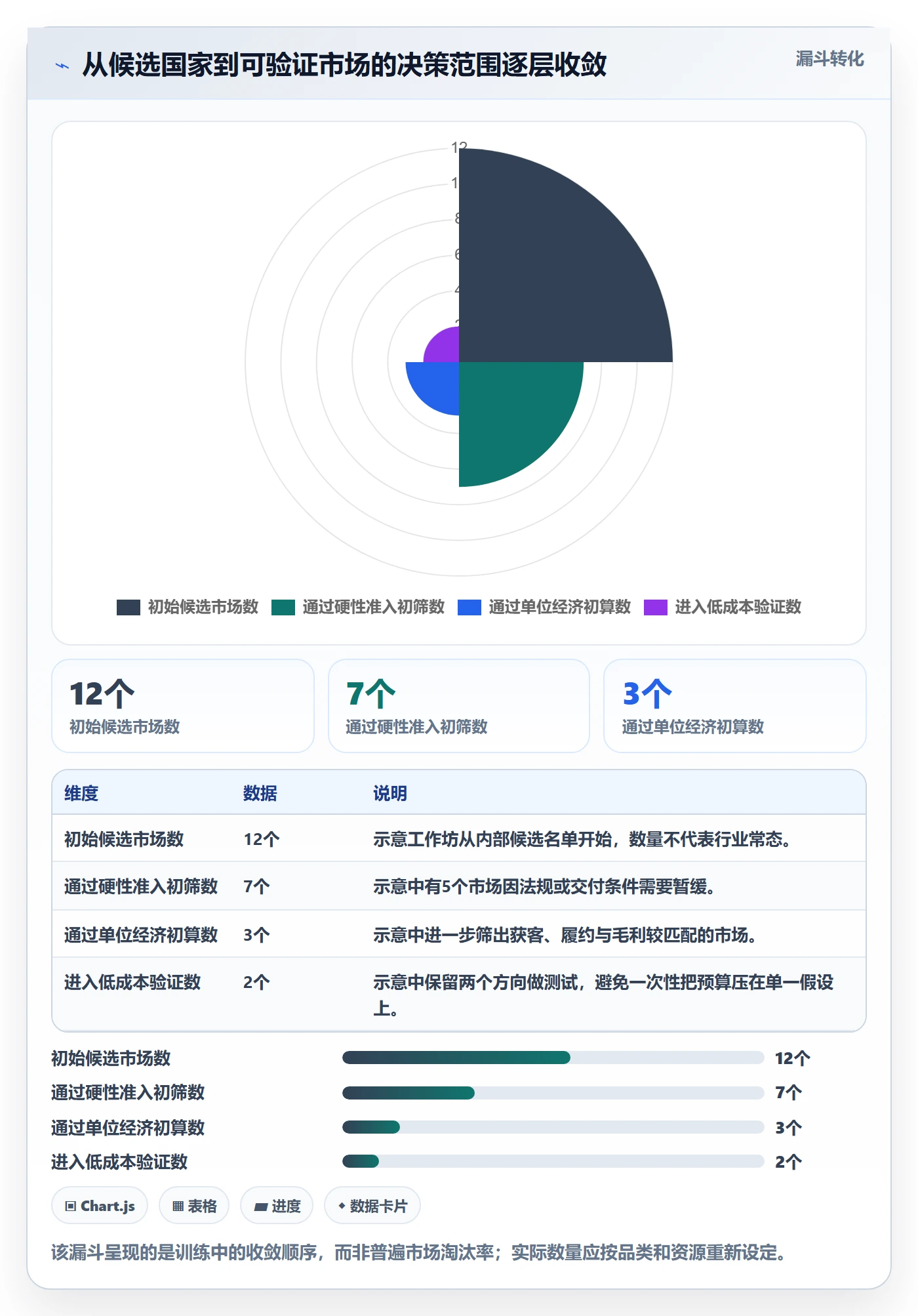 跨境电商实践指南：市场选择的团队培训怎样更有效