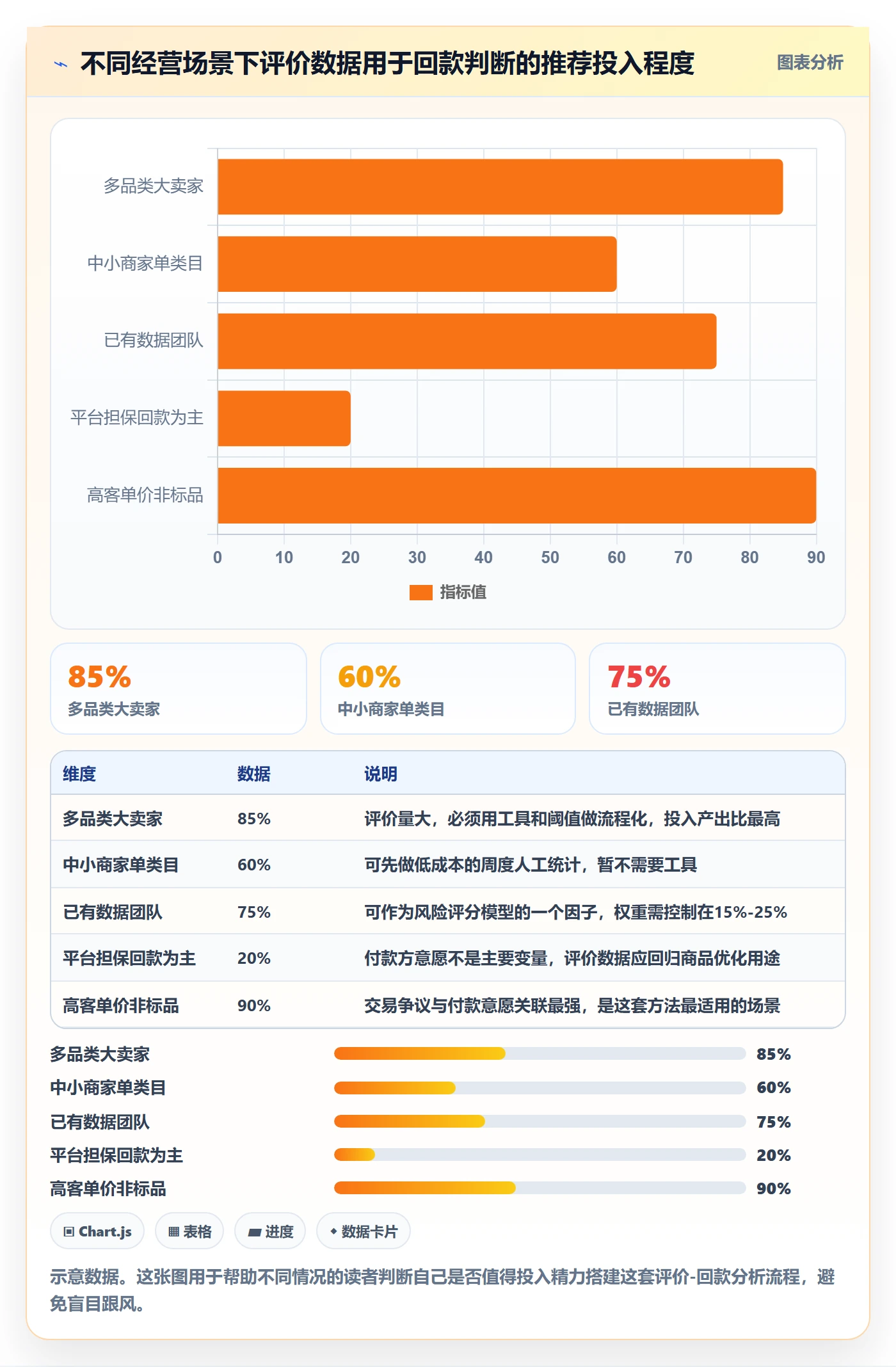 商品分析数据方法：用用户评价支撑回款管理判断