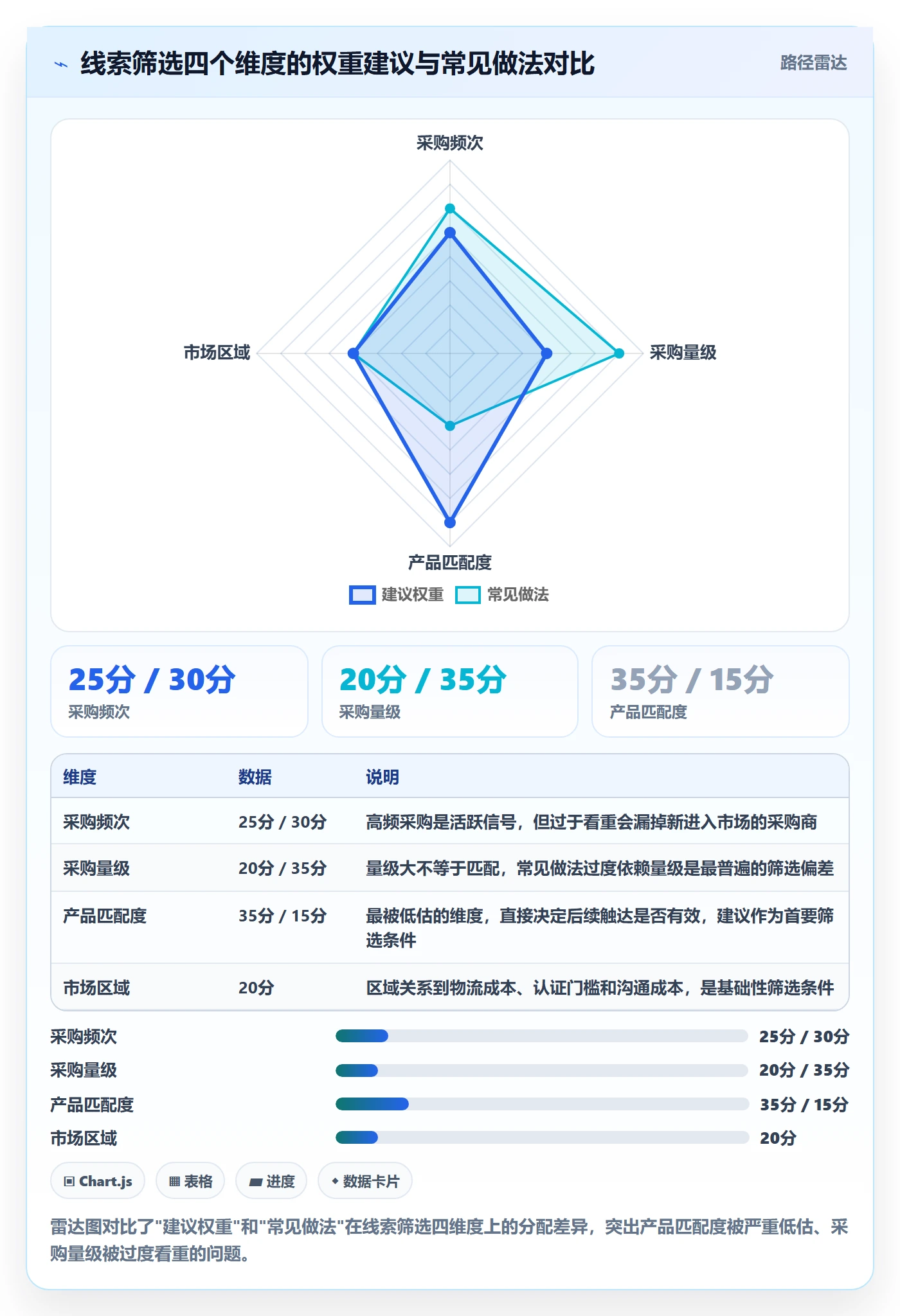 外贸数据分析平台怎么落地？从销售线索讲清效率提升
