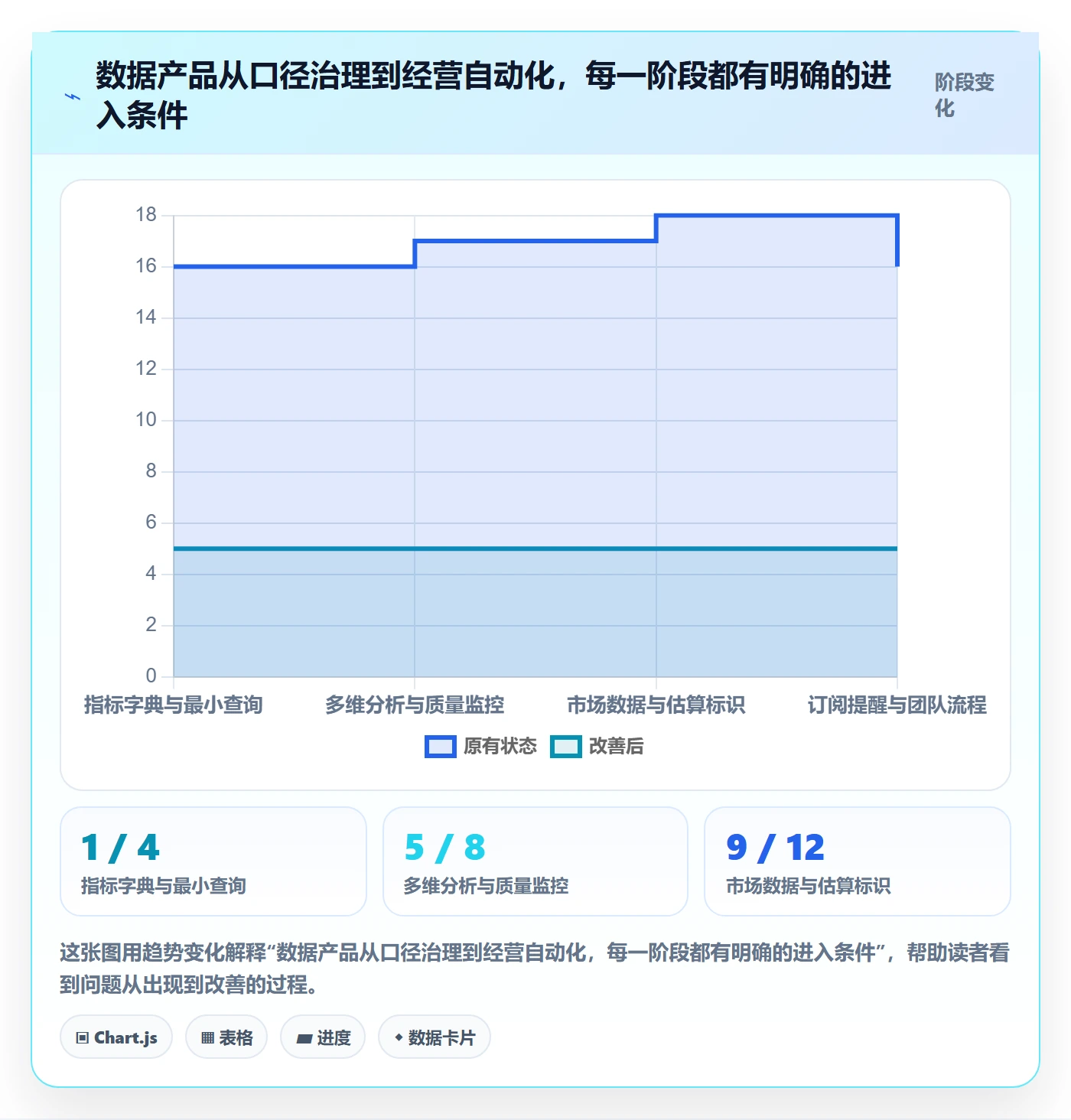 想做好电商数据查询网站，先掌握落地案例中的数据口径