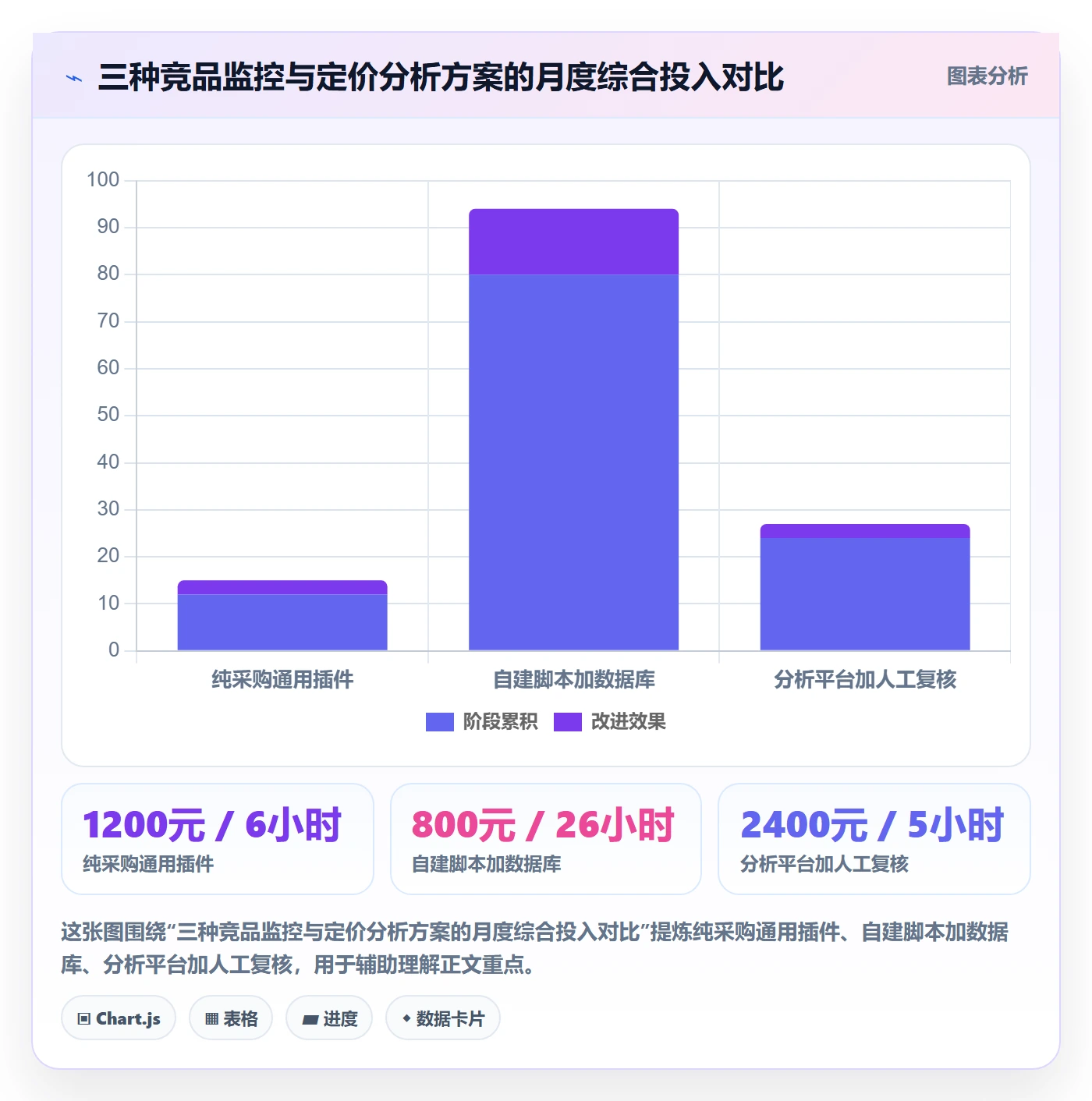 亚马逊软件问题诊断：竞品监控如何用定价策略改进