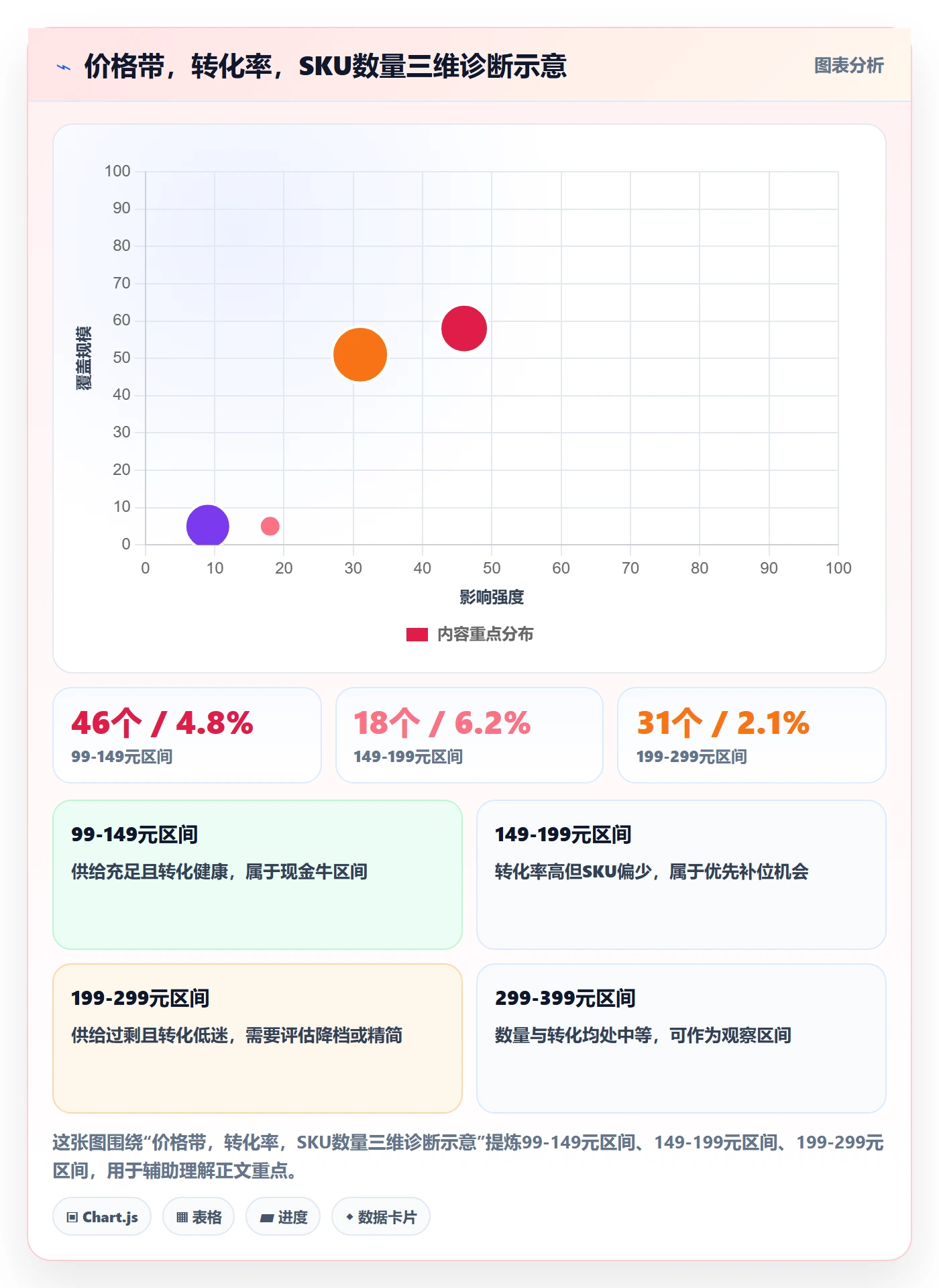 商品分析落地清单：组合优化相关的精细化运营事项
