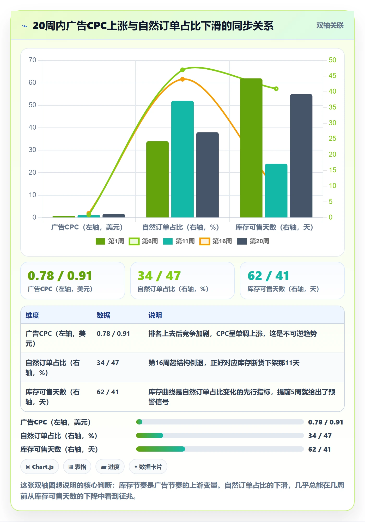 跨境电商运营决策指南：用进阶玩法判断广告投放方案