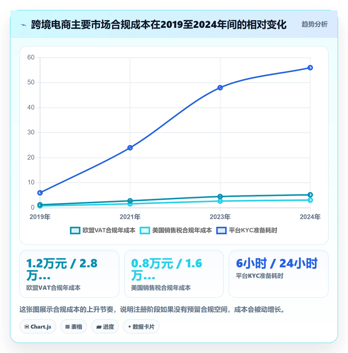 跨境电商一站式服务规划方法：公司注册与合规管理如何衔接