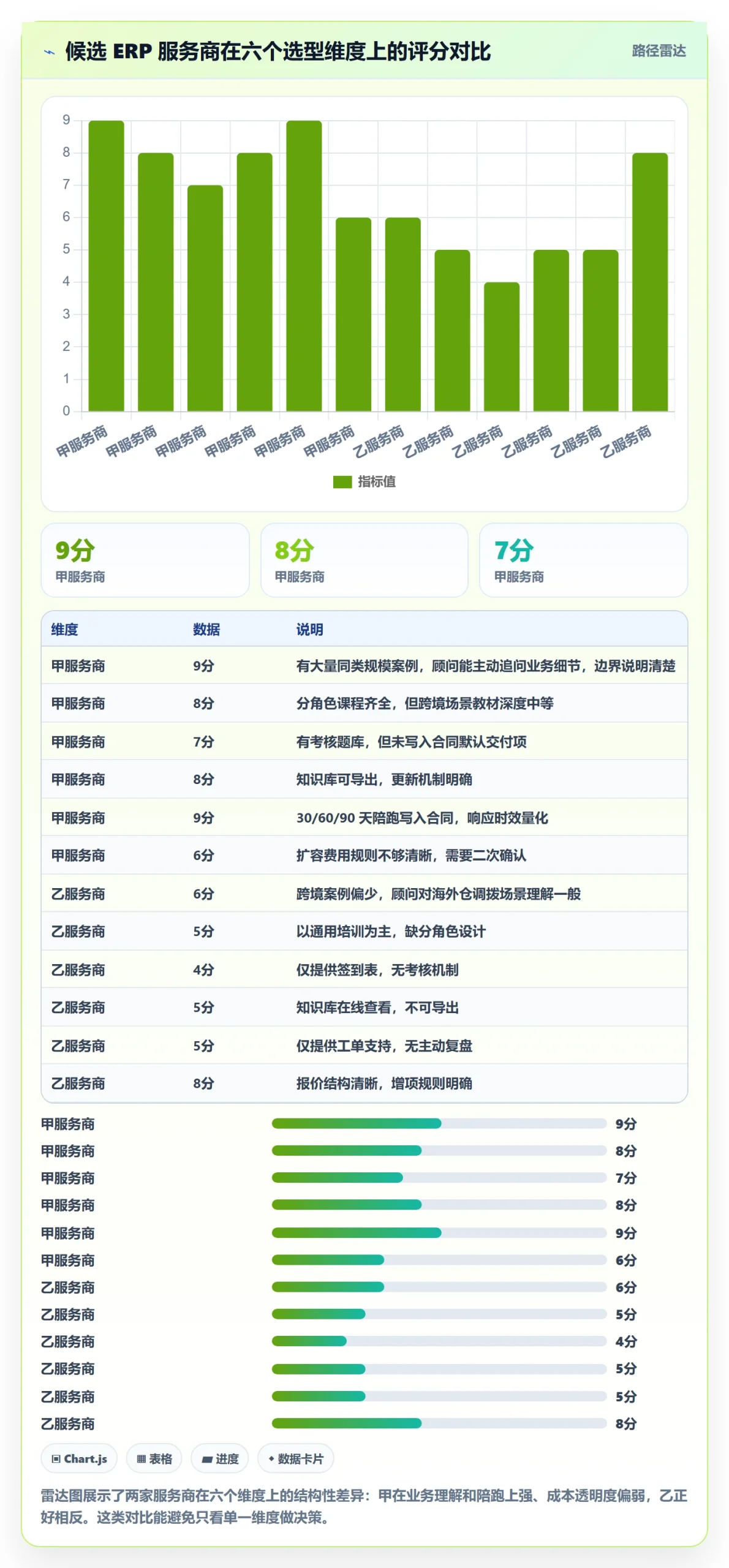 erp跨境电商怎么选？系统实施相关的团队培训判断标准