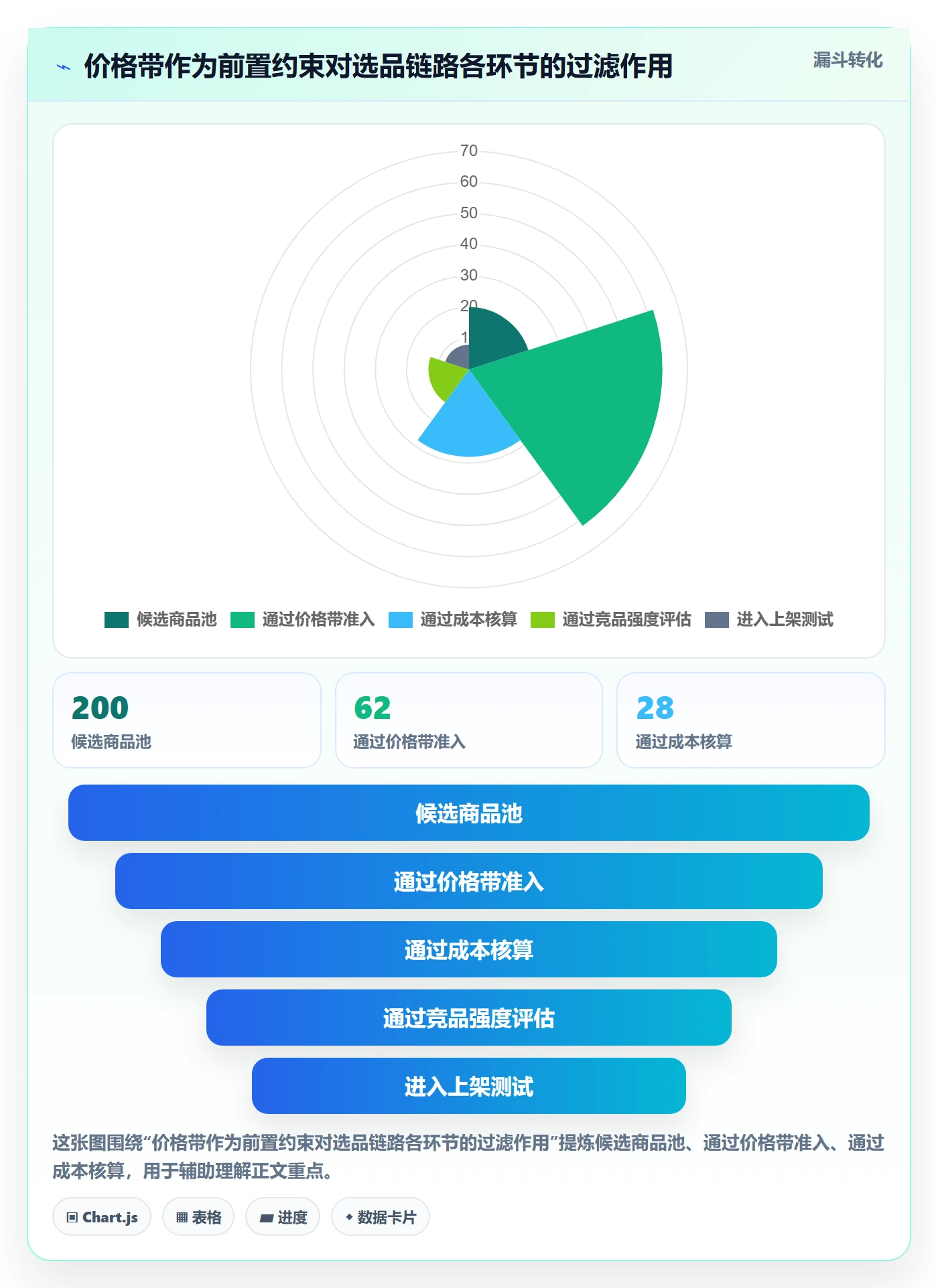 商品分析执行标准：价格带环节如何体现选品策略