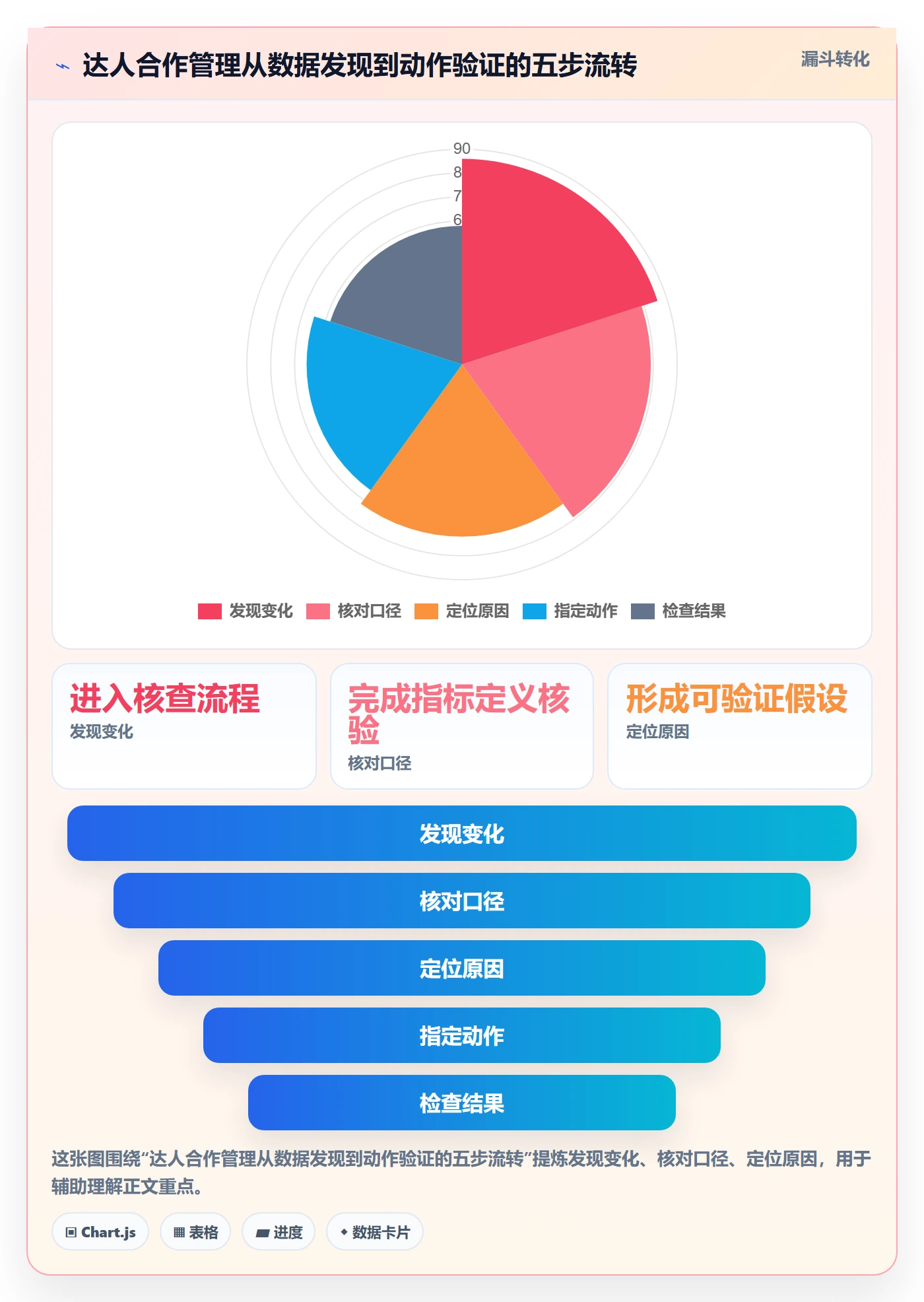 电商数据查询网站场景解析：达人数据中的日常管理怎么处理