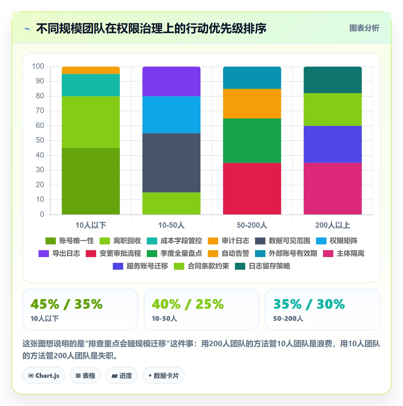 erp跨境电商方案设计:权限管理场景的风险排查怎么做