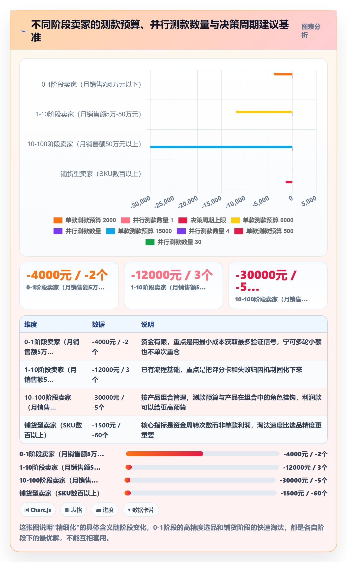 跨境电商运营基础课：选品上新相关的精细化运营一次讲透