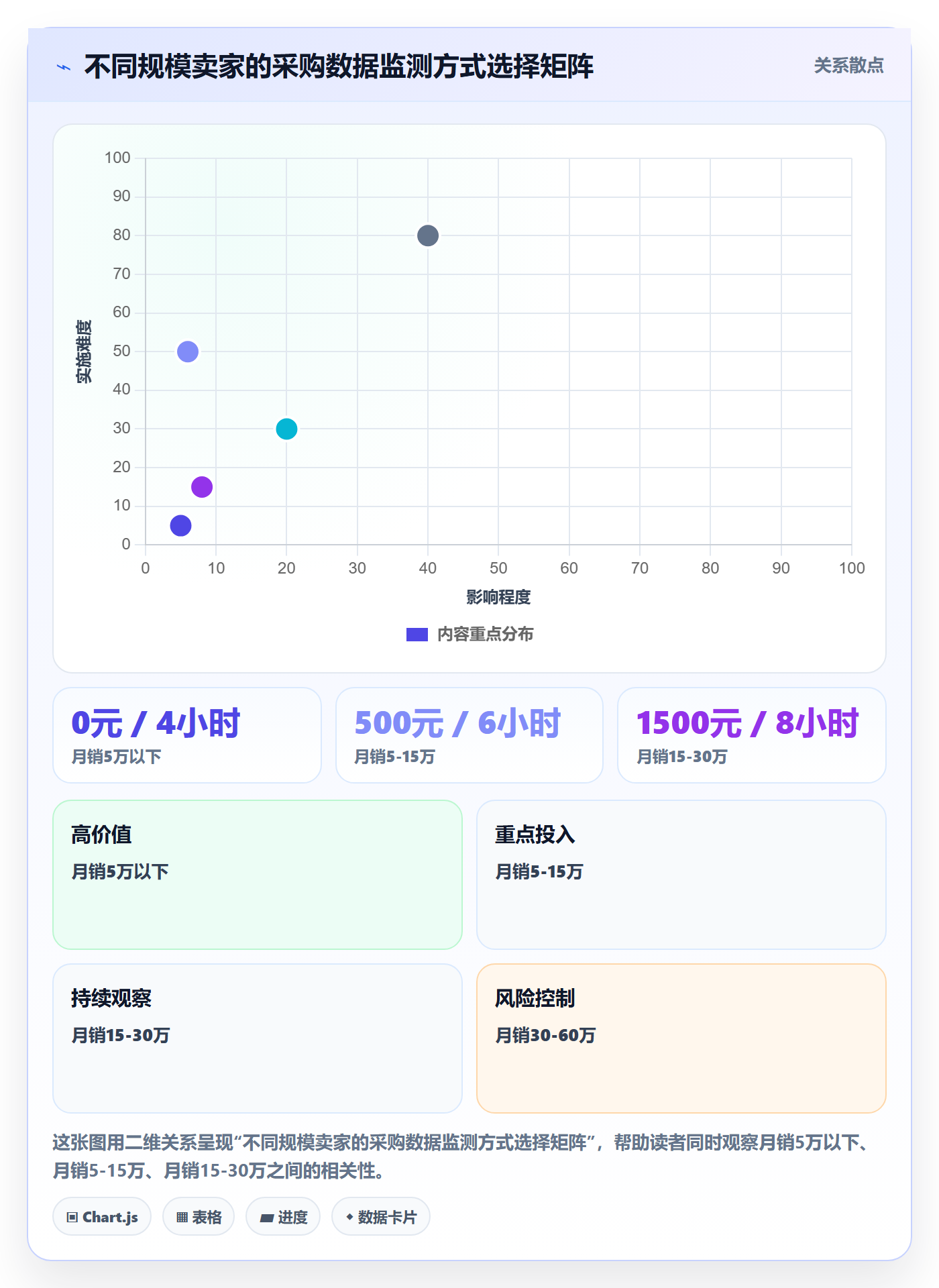 跨境电商一站式服务数据方法：用选品采购支撑账号安全判断