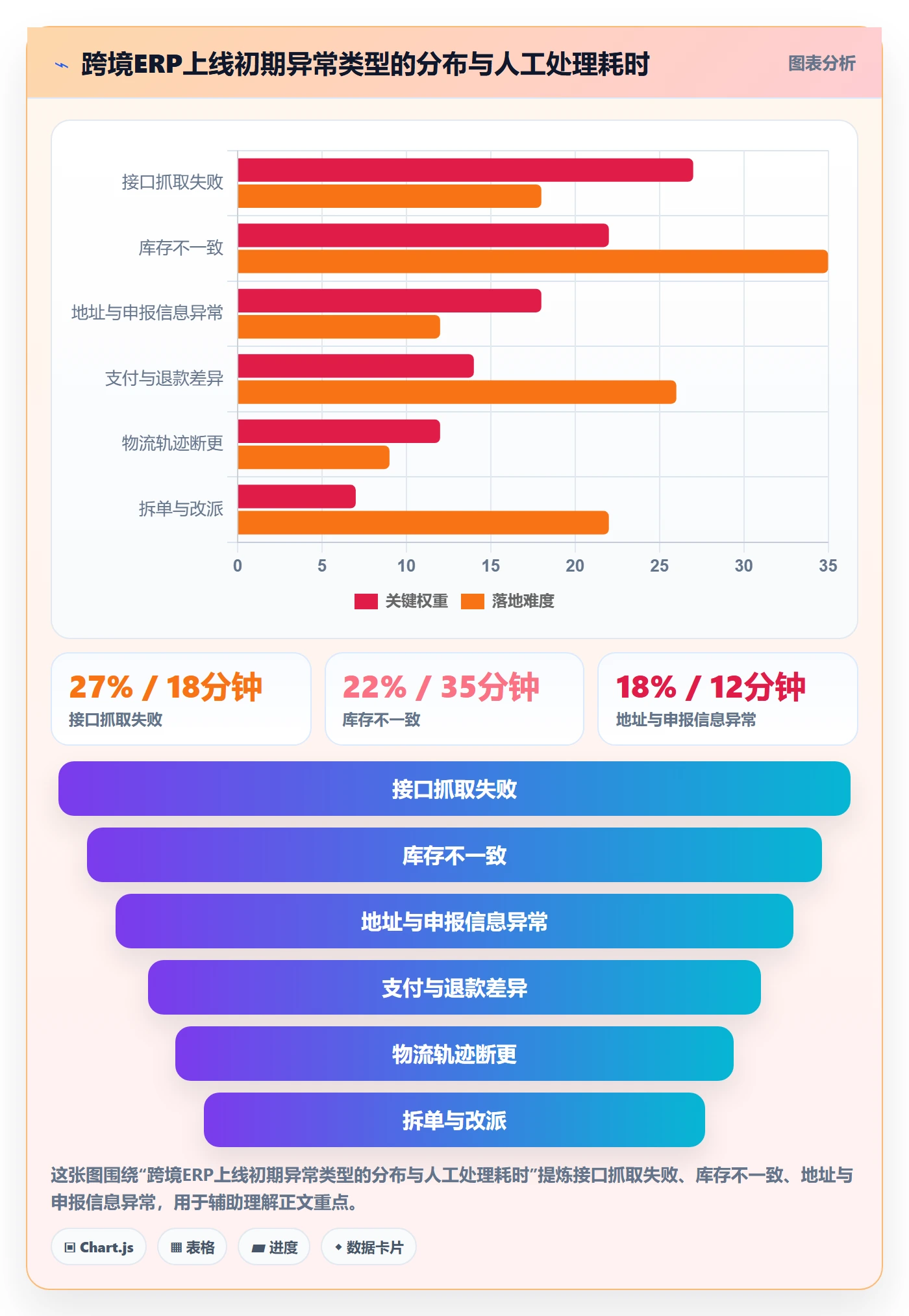 erp跨境电商选择标准:系统实施维度如何评估自动化方案