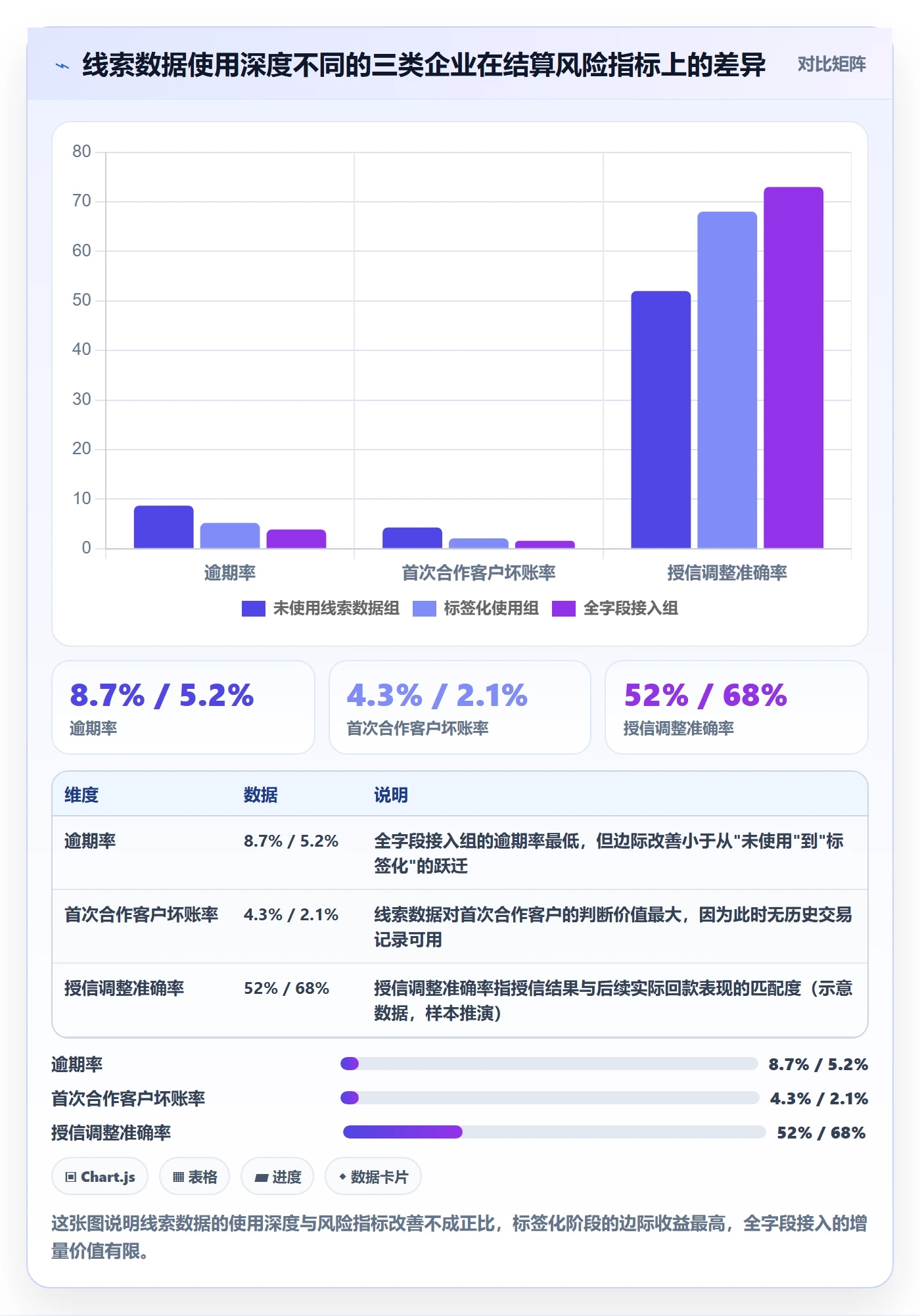 外贸数据分析平台数据方法：用销售线索支撑支付结算判断