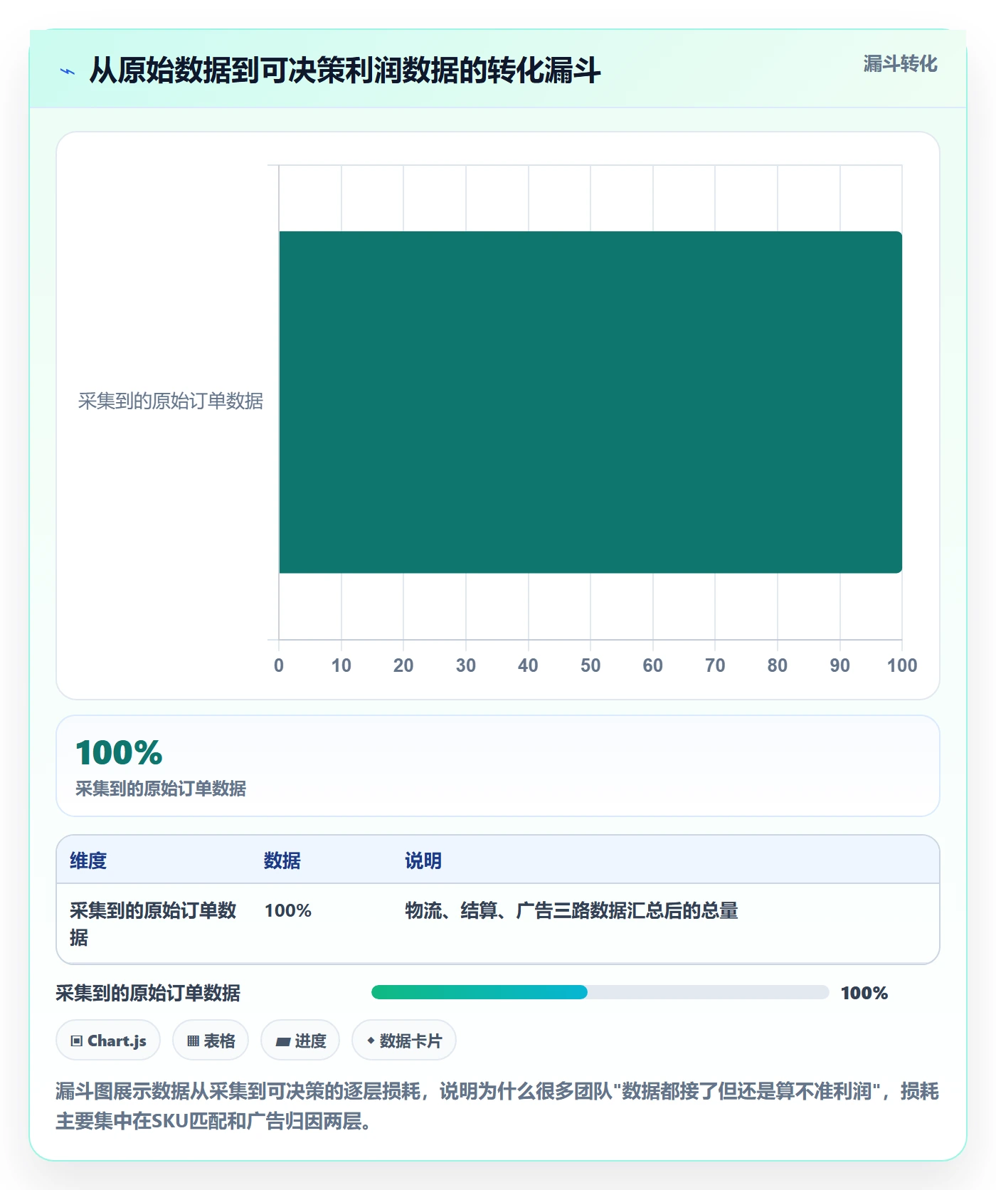 erp跨境电商建设路线：从物流对接到广告投放分几步