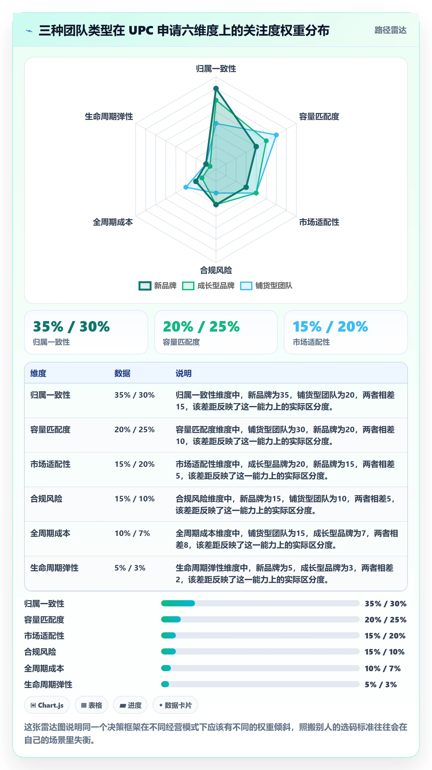 UPC码选择标准：代码申请维度如何评估数据复盘