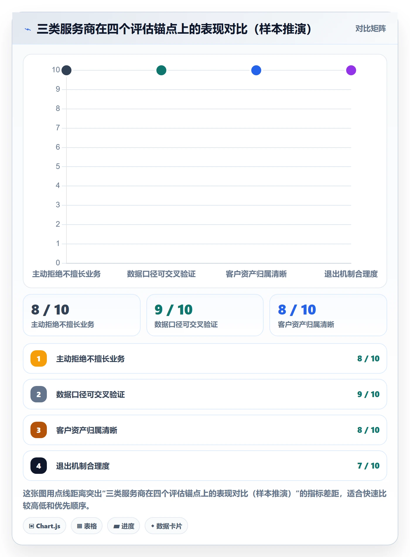 跨境电商一站式服务能力清单：入门指南需要覆盖哪些运营推广事项
