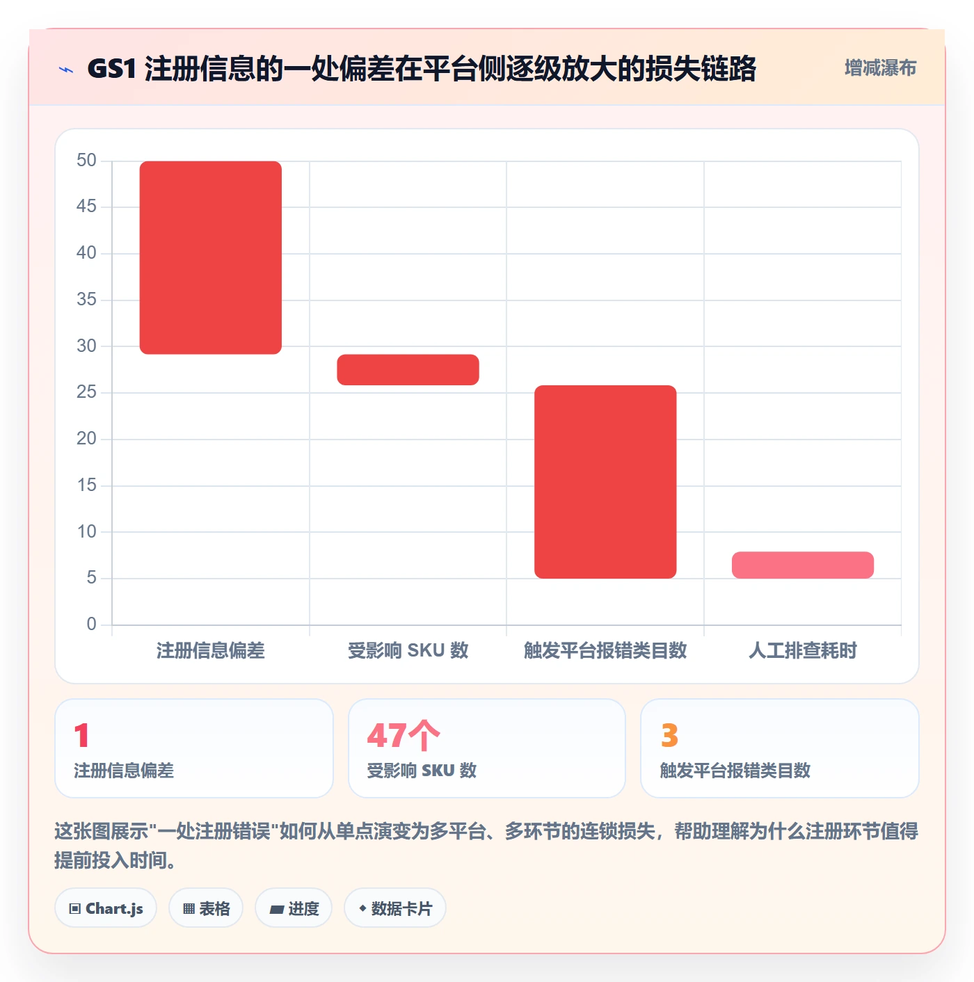 UPC码执行标准：GS1注册环节如何体现平台规则