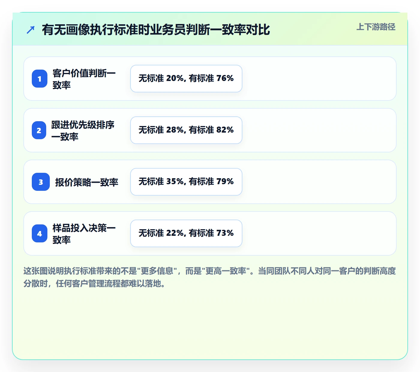 外贸数据分析平台执行标准：客户画像环节如何体现入门指南