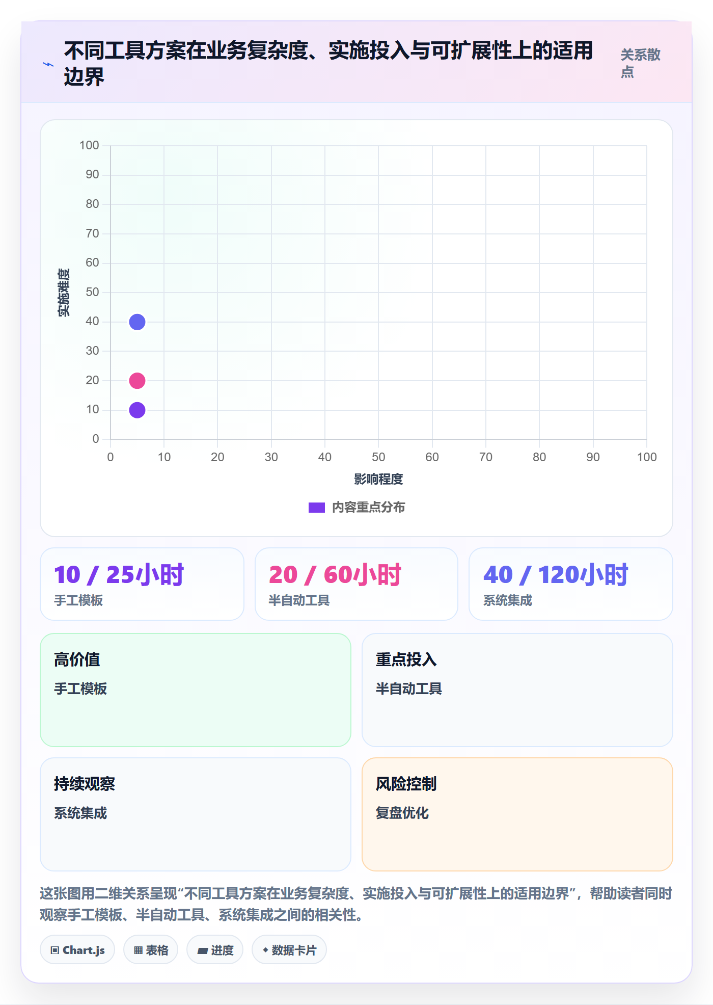 跨境电商怎么用？税务合规场景下的精细化运营拆解