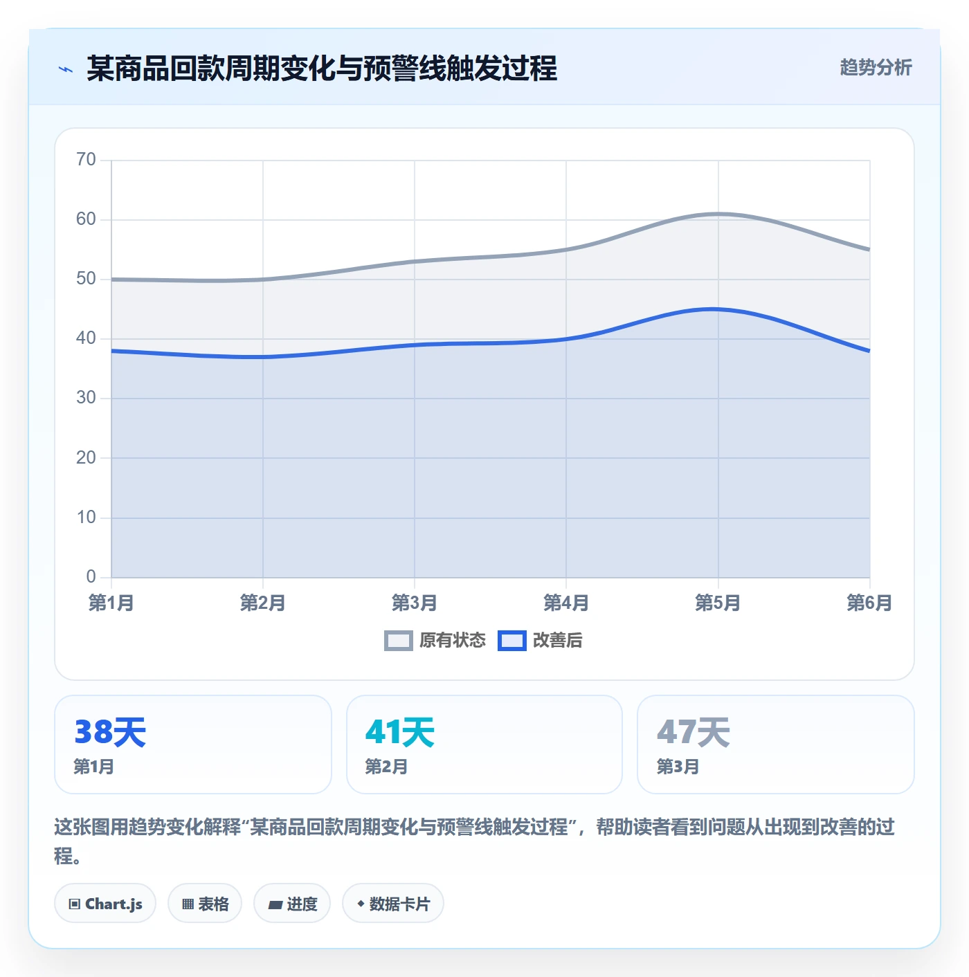商品分析怎么选？销量趋势相关的回款管理判断标准