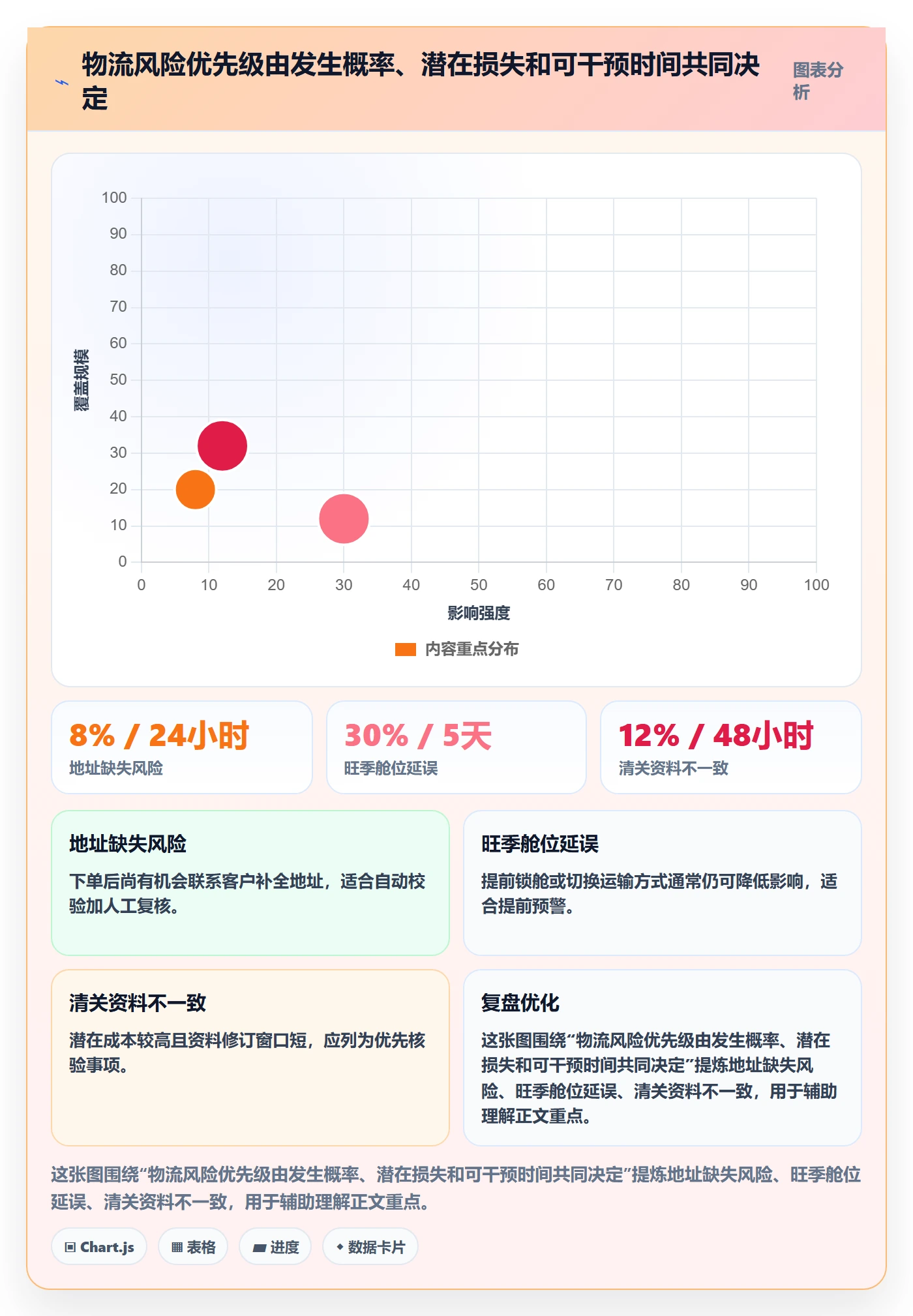 跨境电商工作指南：用风险排查解决跨境物流问题