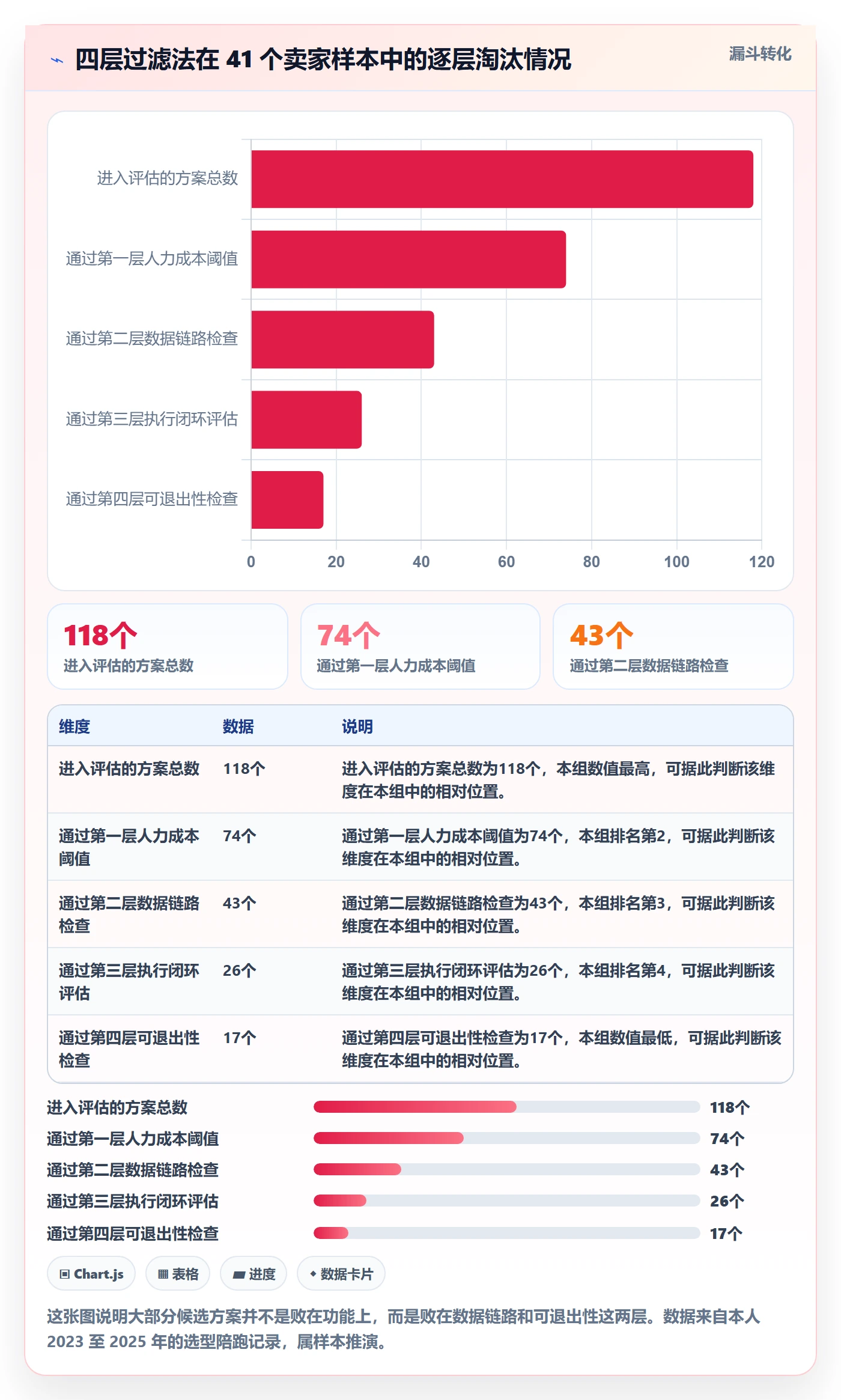 亚马逊软件决策指南：用系统搭建判断广告管理方案