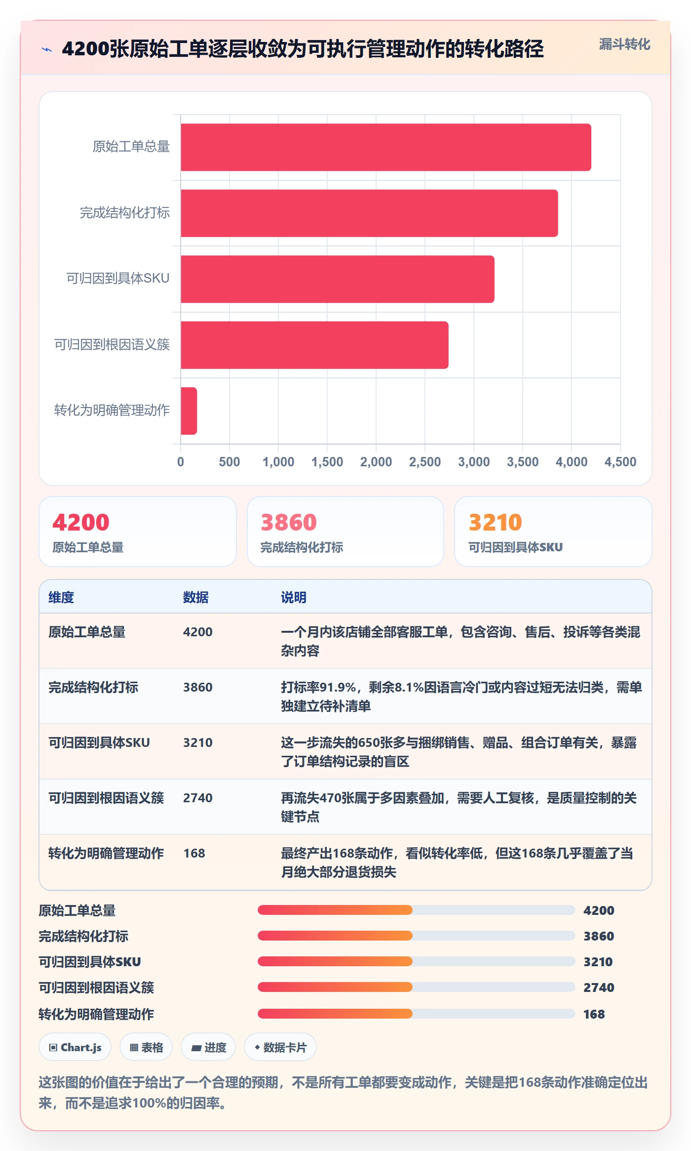 跨境电商运营数据方法：用客户服务支撑标准化管理判断