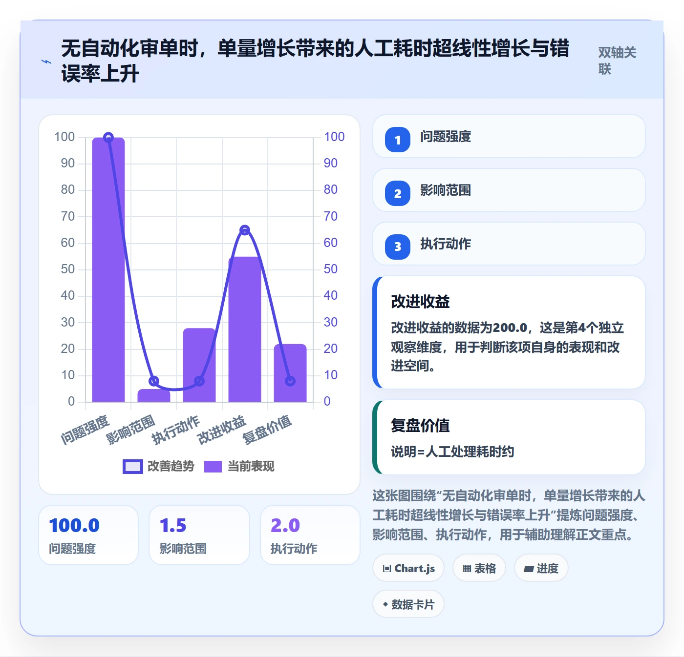 erp跨境电商优化清单：物流对接与中小商家的关键动作