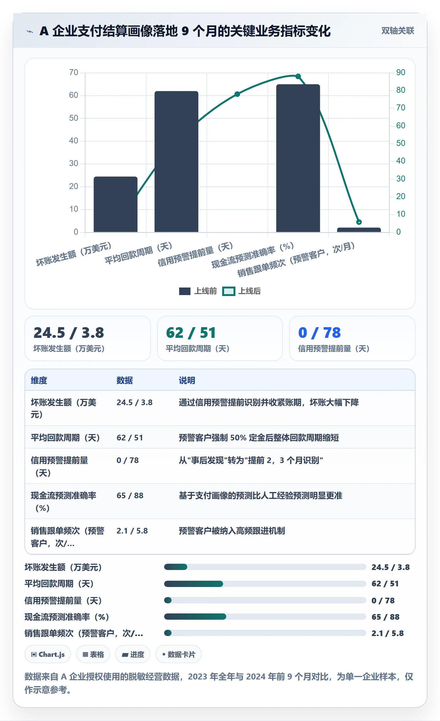 外贸数据分析平台怎么优化？先从客户画像的支付结算入手