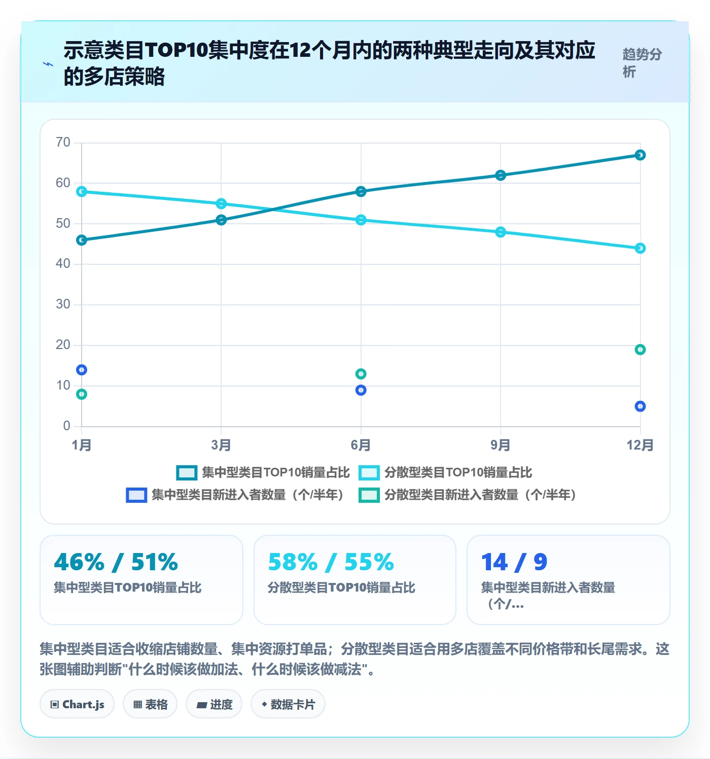 跨境电商运营检查方法：通过市场调研评估多店经营质量