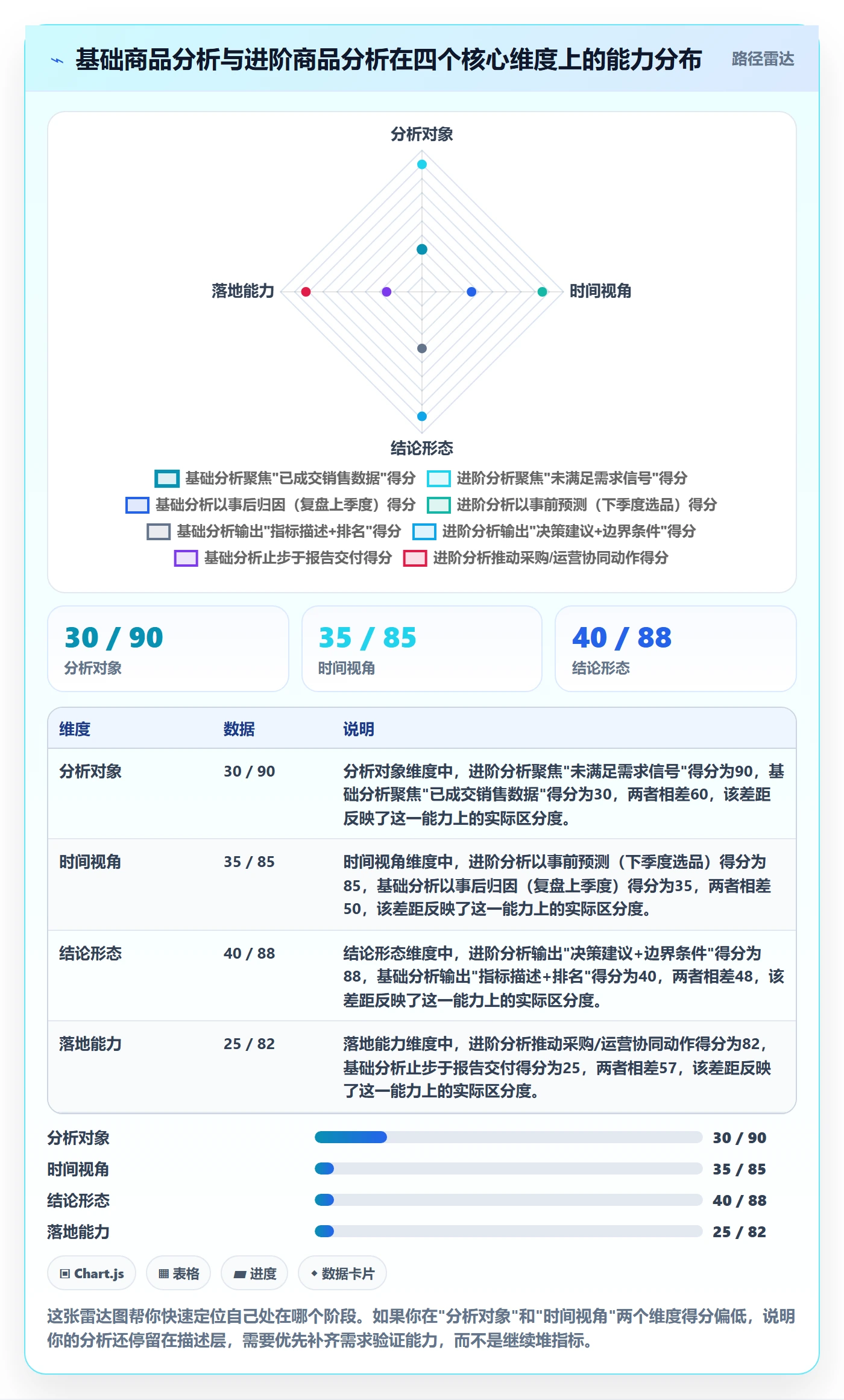 商品分析进阶课：围绕市场需求完善实操教程