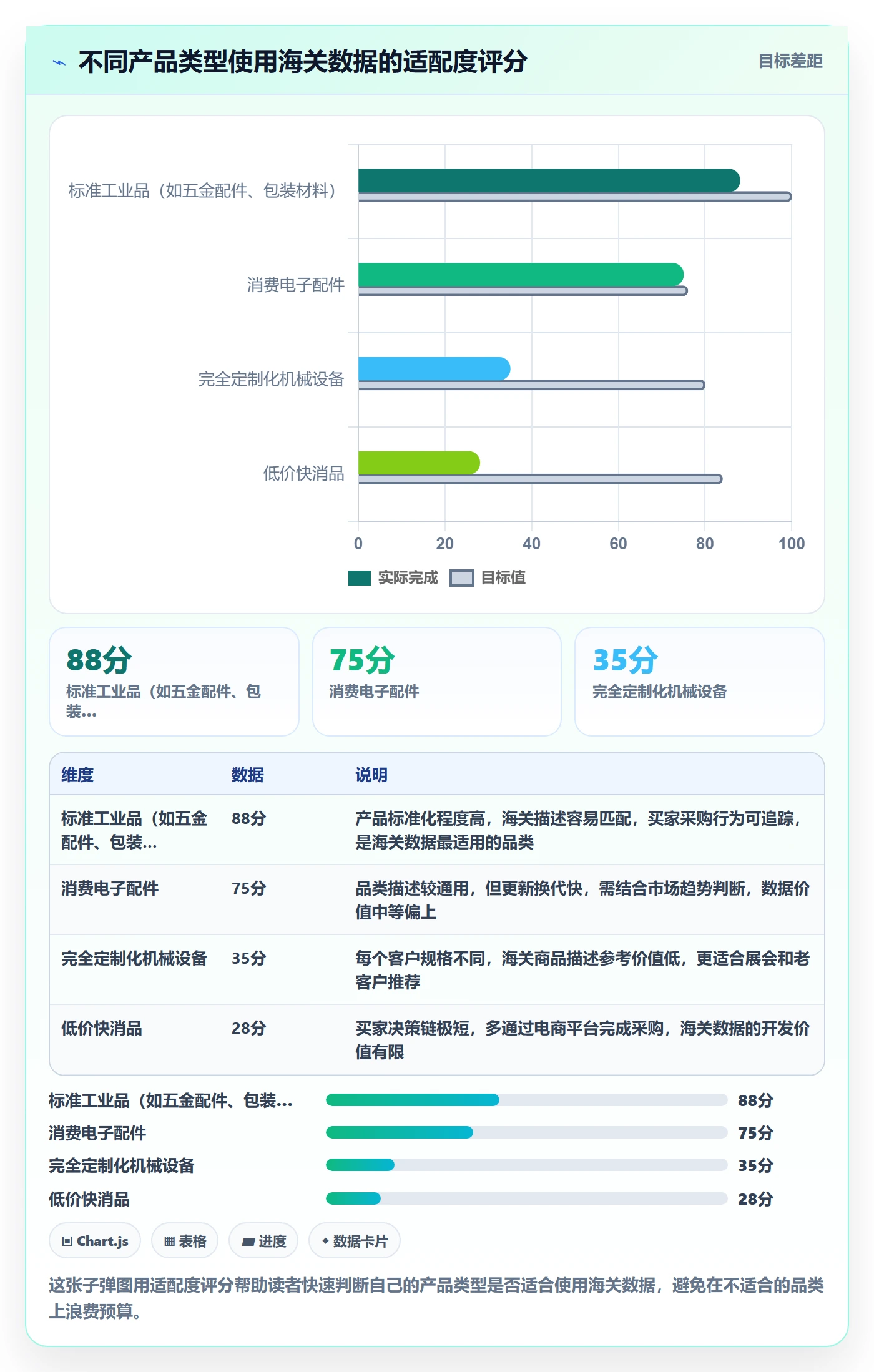外贸数据分析平台怎么用？海关数据场景下的中小商家拆解