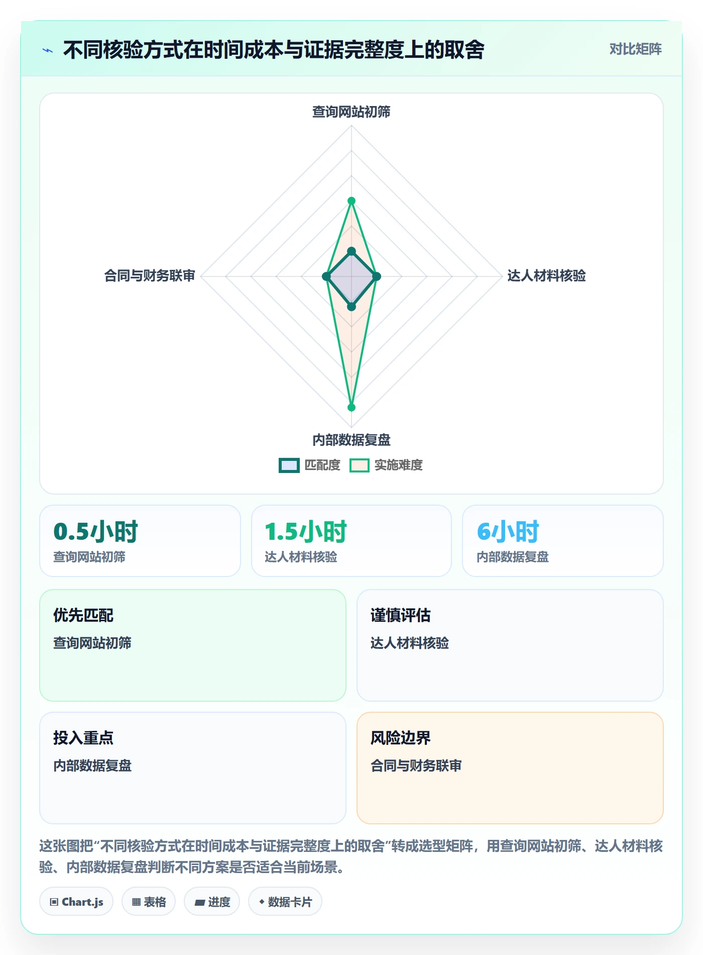 电商数据查询网站工作指南：用新手避坑解决达人数据问题