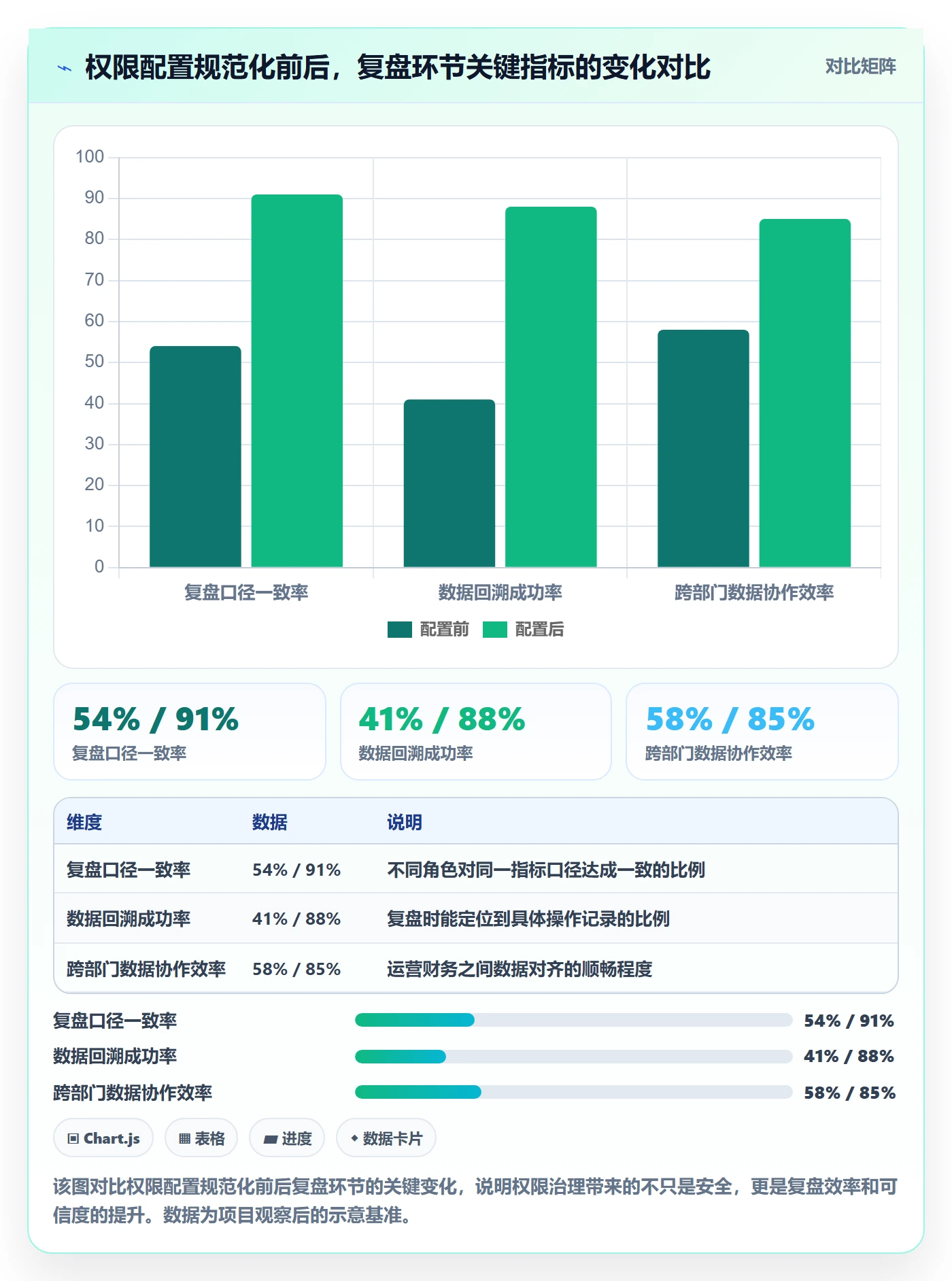 erp跨境电商场景解析：权限管理中的数据复盘怎么处理