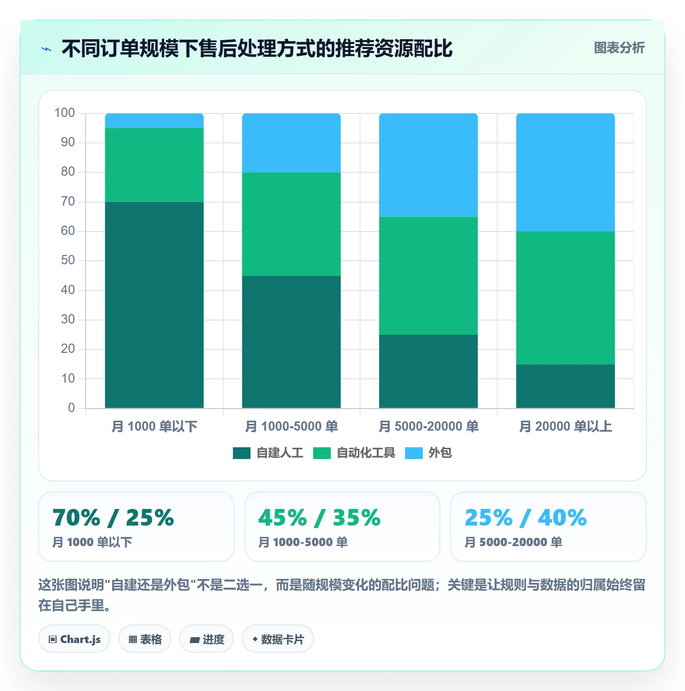 跨境电商一站式服务方案设计：售后服务场景的入门指南怎么做