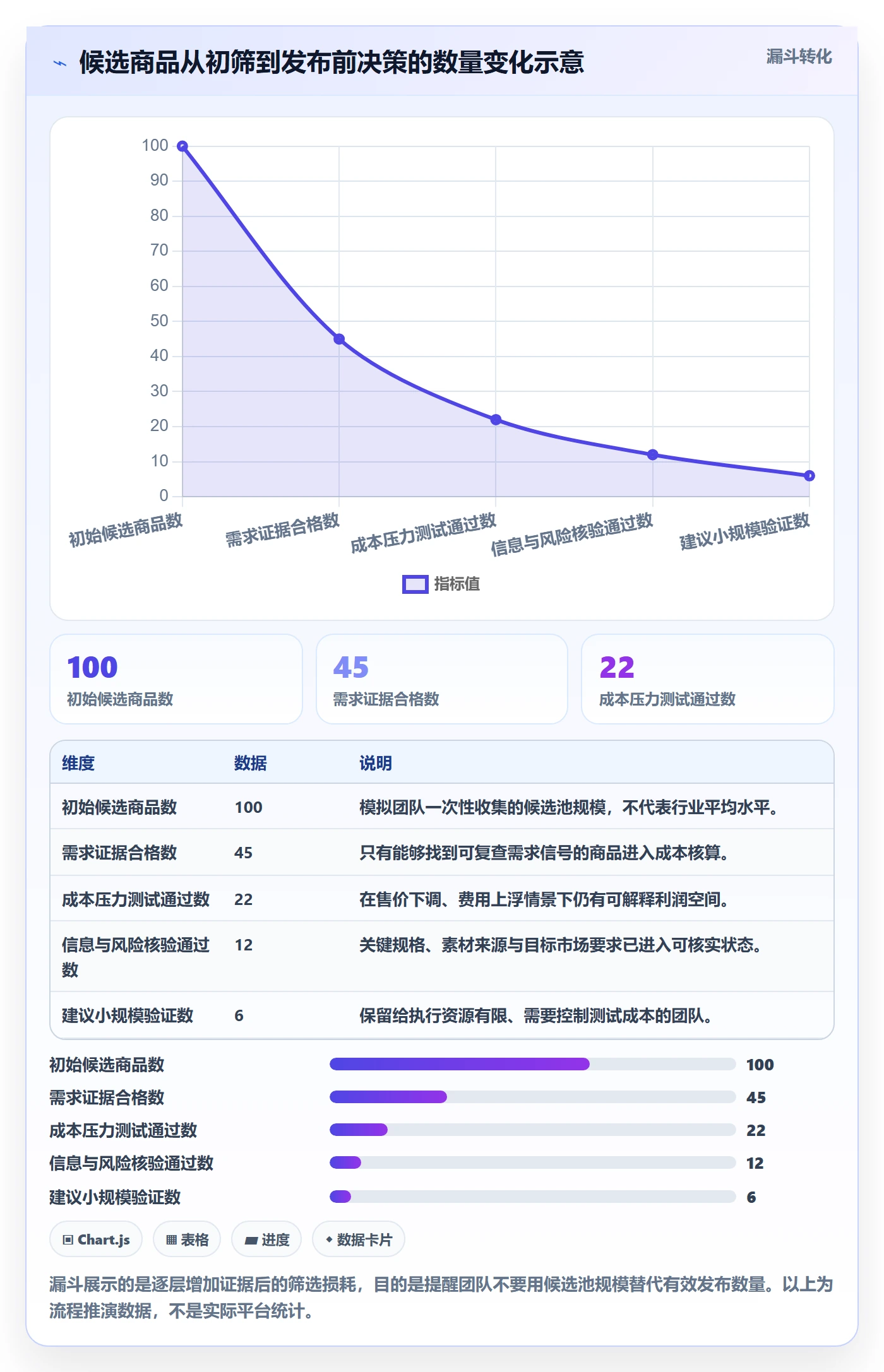 temu怎么选？商品发布相关的落地案例判断标准