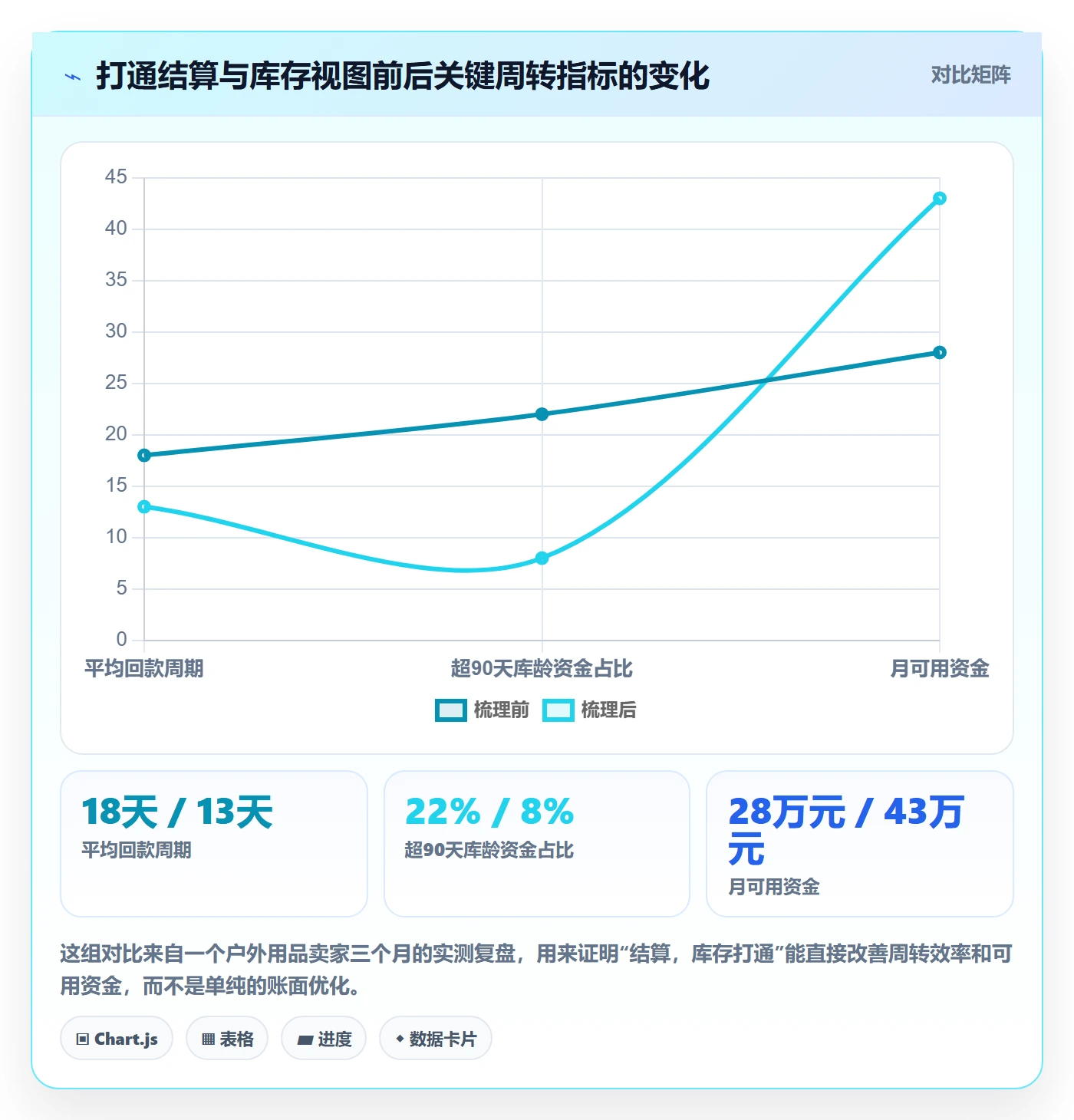 跨境电商运营支付结算：库存计划从哪里开始
