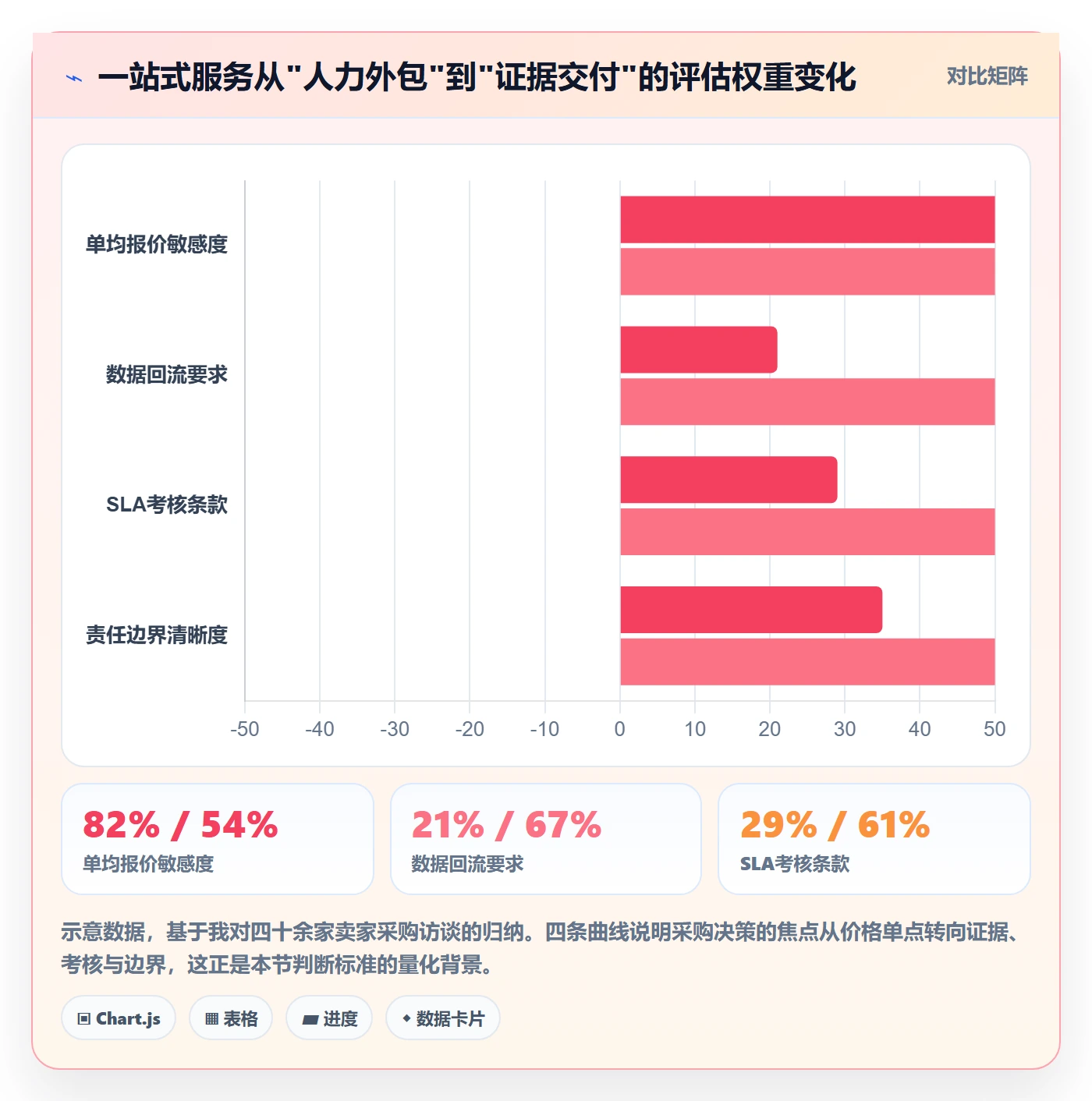 跨境电商一站式服务数据方法：用售后服务支撑案例拆解判断