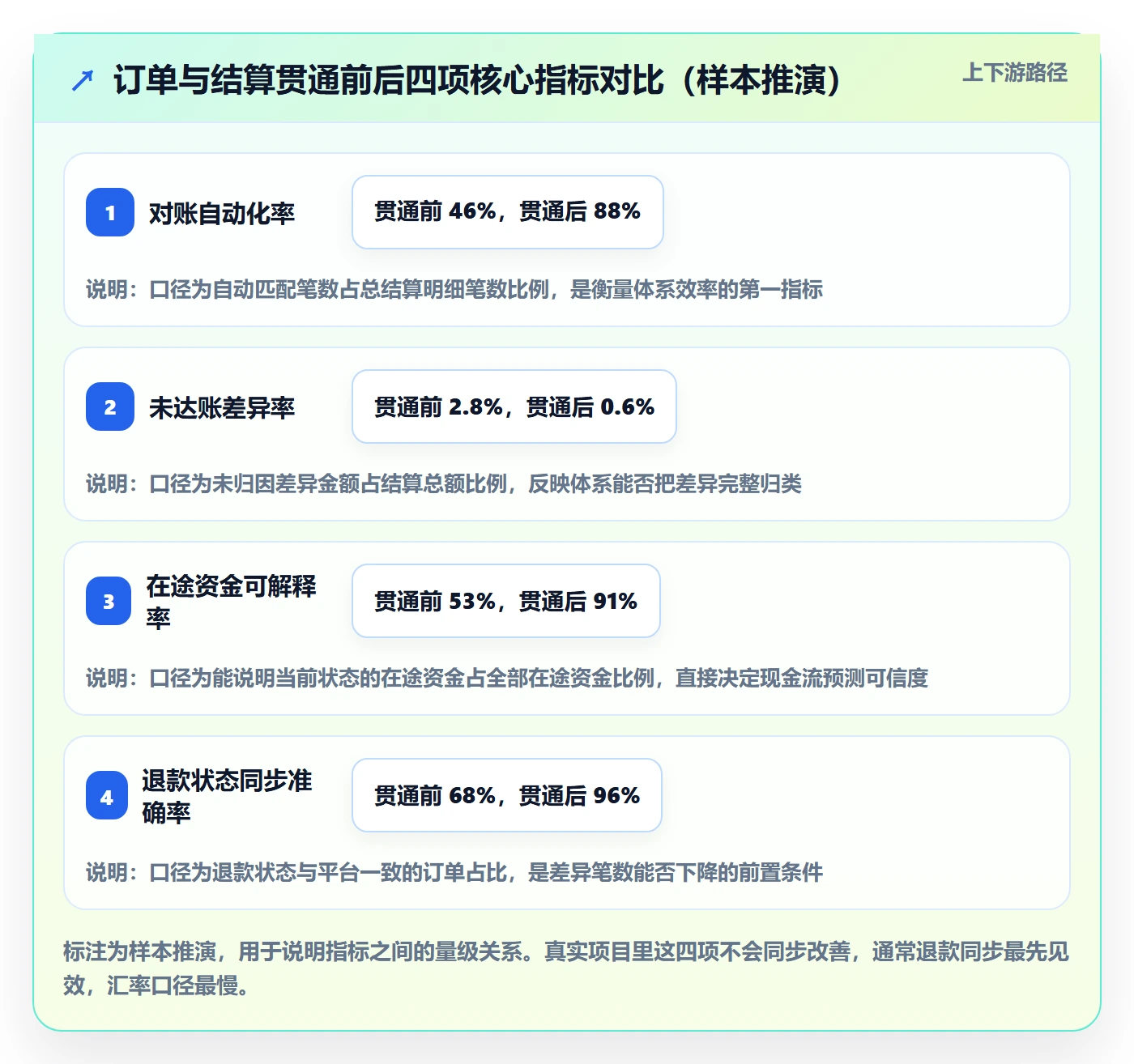 erp跨境电商运营框架:把订单同步纳入支付结算
