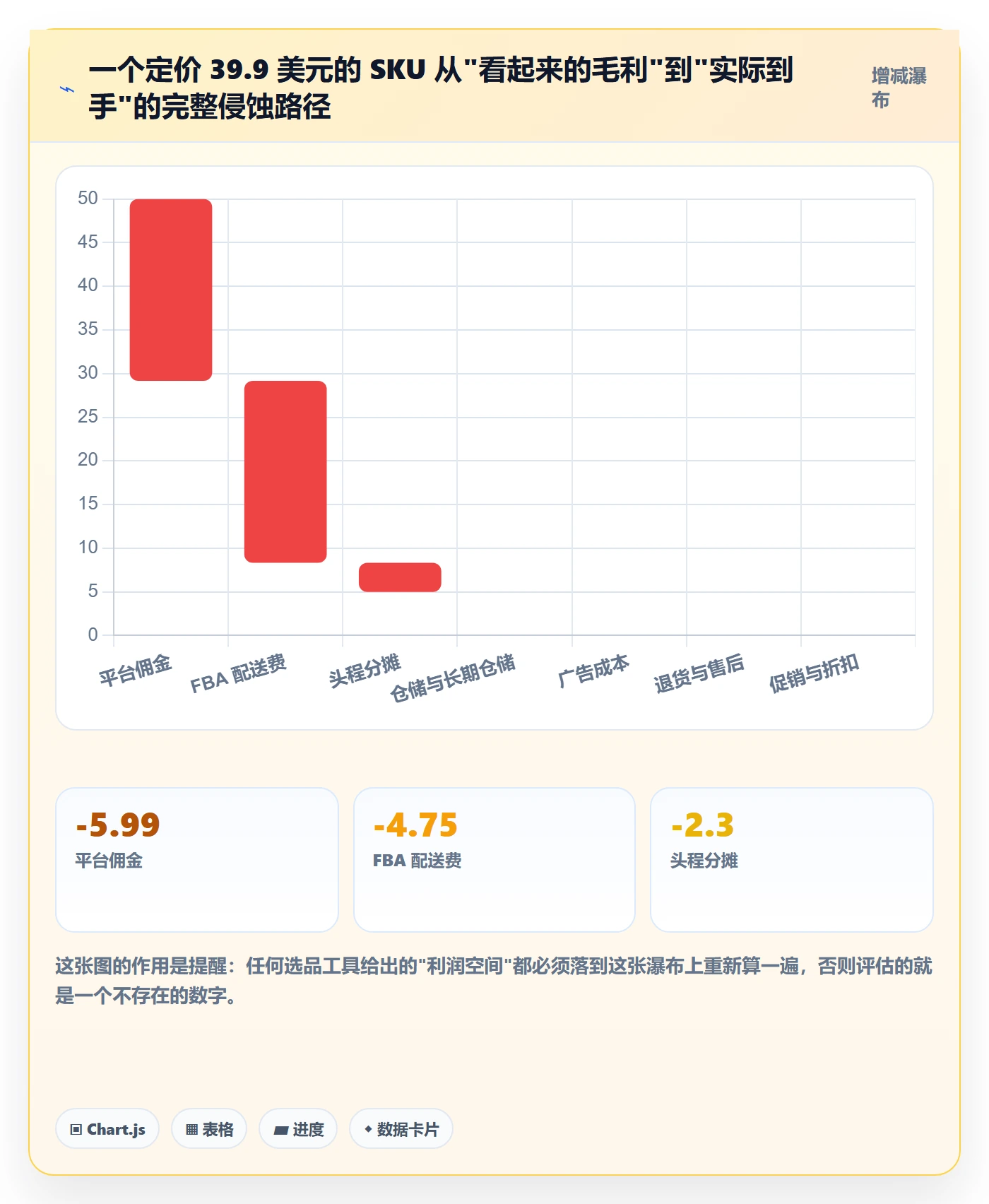 亚马逊软件运营框架：把选品工具纳入精细化运营