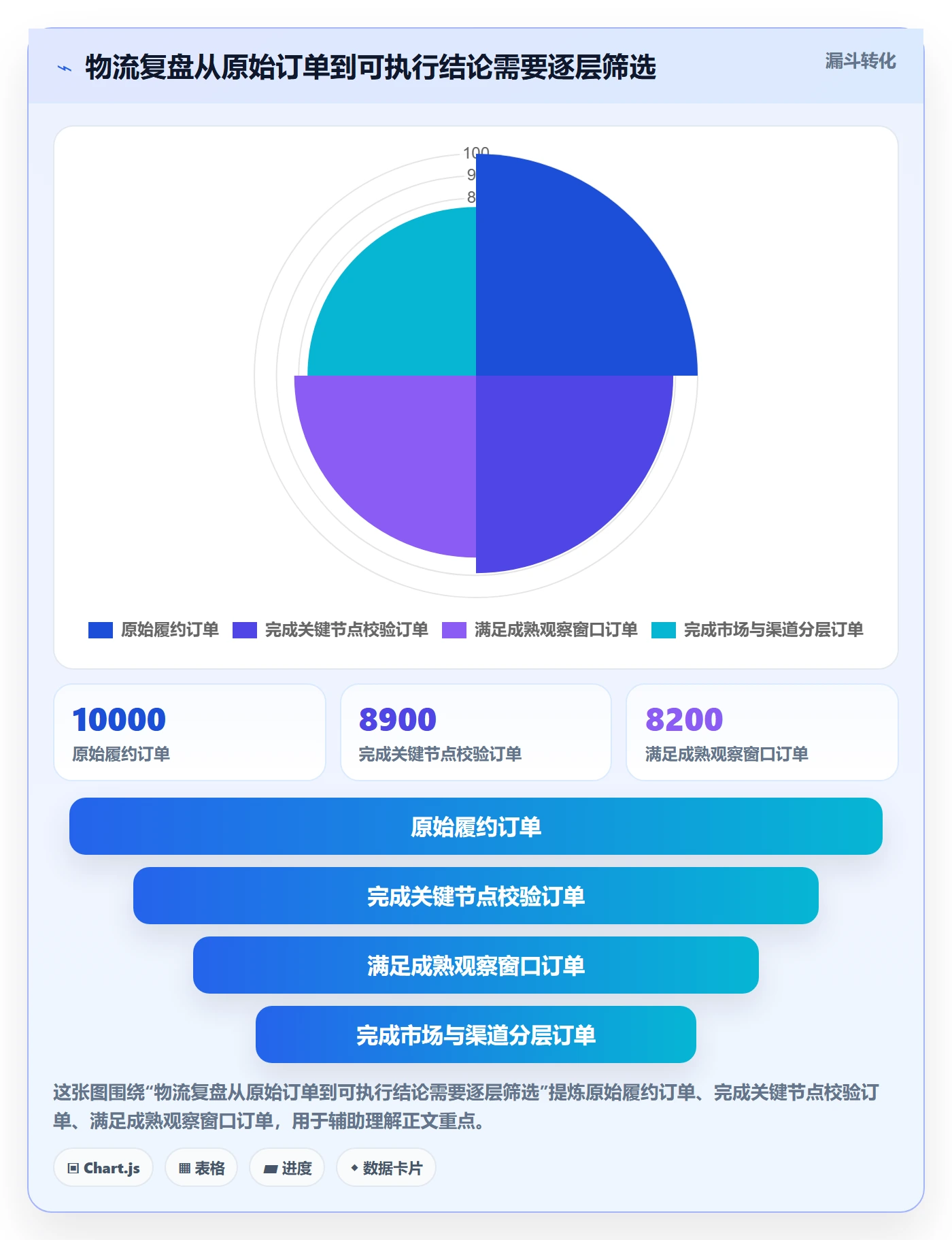 跨境电商工作指南：用季度复盘解决跨境物流问题