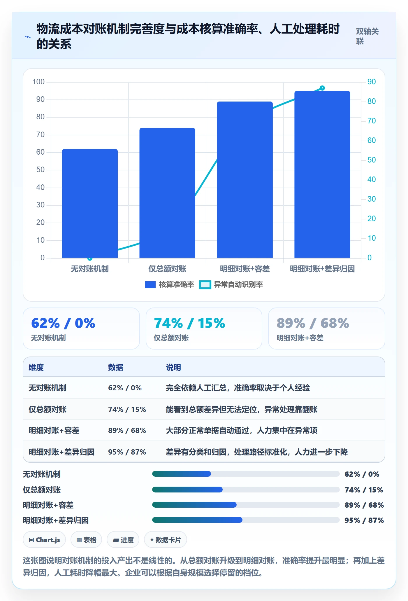 erp跨境电商规划方法：物流对接与成本控制如何衔接