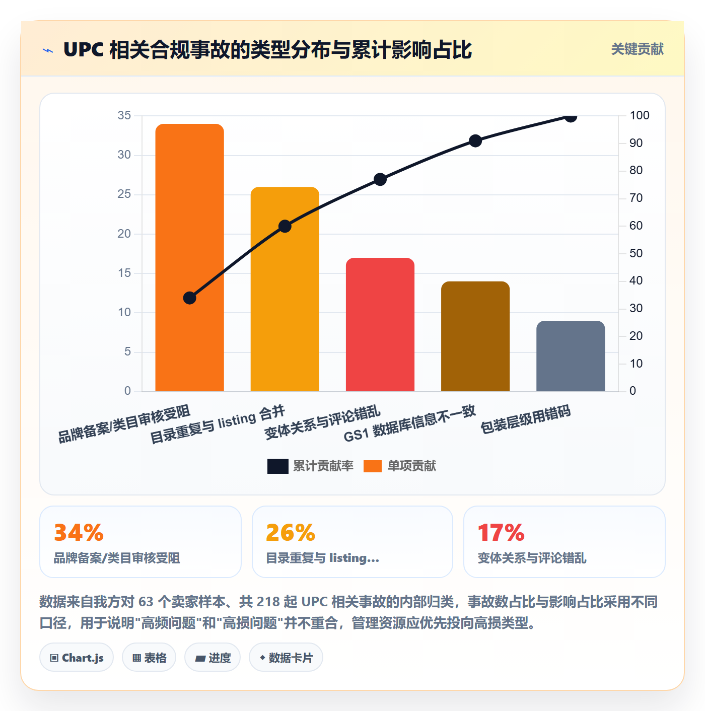UPC码管理要点：合规风险的标准化管理如何设计