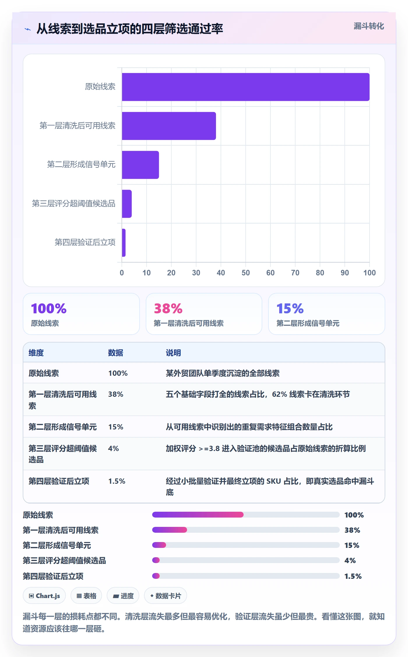 外贸数据分析平台管理要点：销售线索的选品策略如何设计