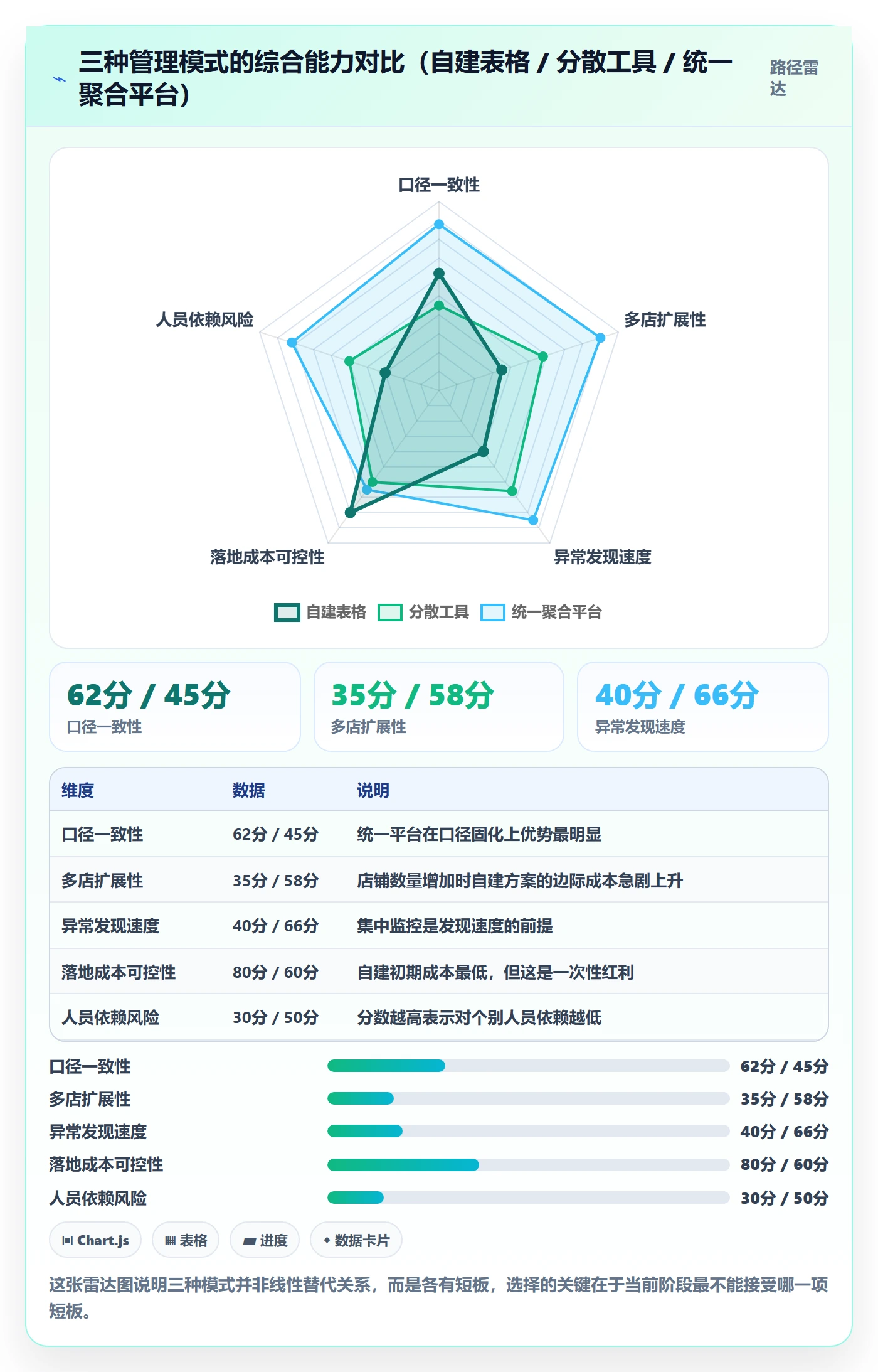 亚马逊软件应用思路：围绕广告管理拆解多店经营