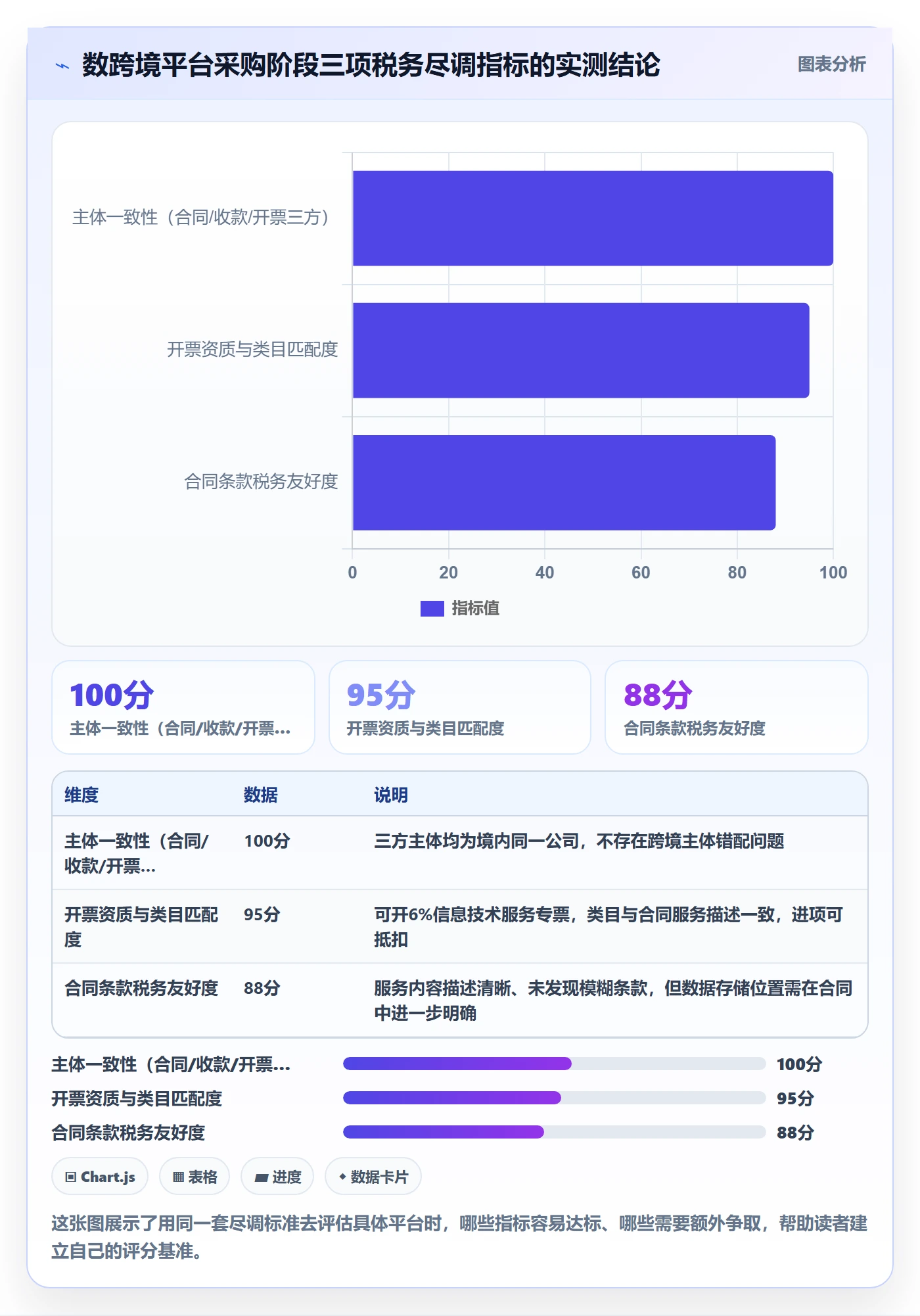 外贸数据分析平台避坑指南：销售线索环节的税务筹划要注意什么