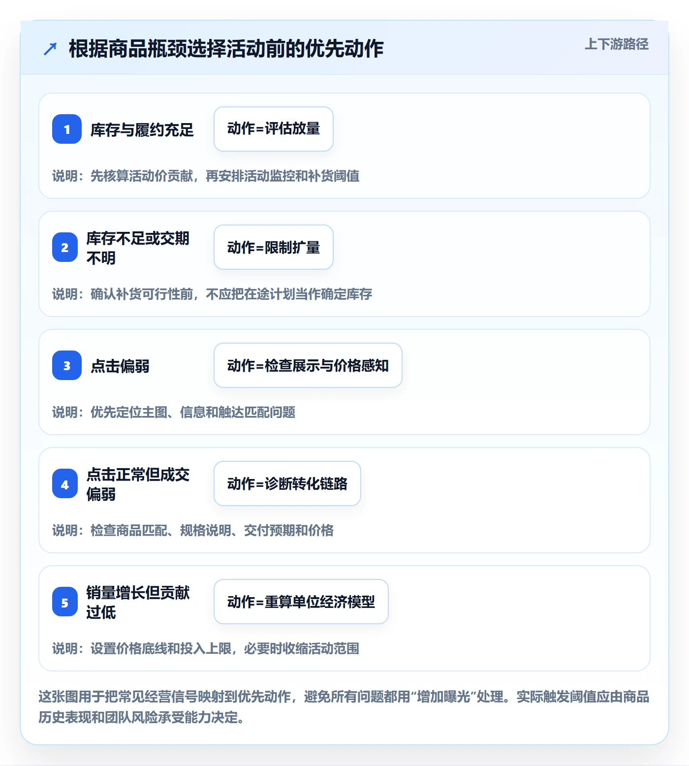 temu旺季准备：活动流量从哪里开始