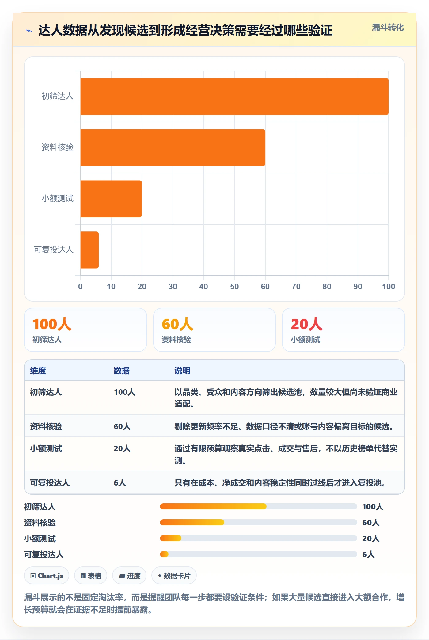 电商数据查询网站业务拆解：达人数据为什么影响增长策略