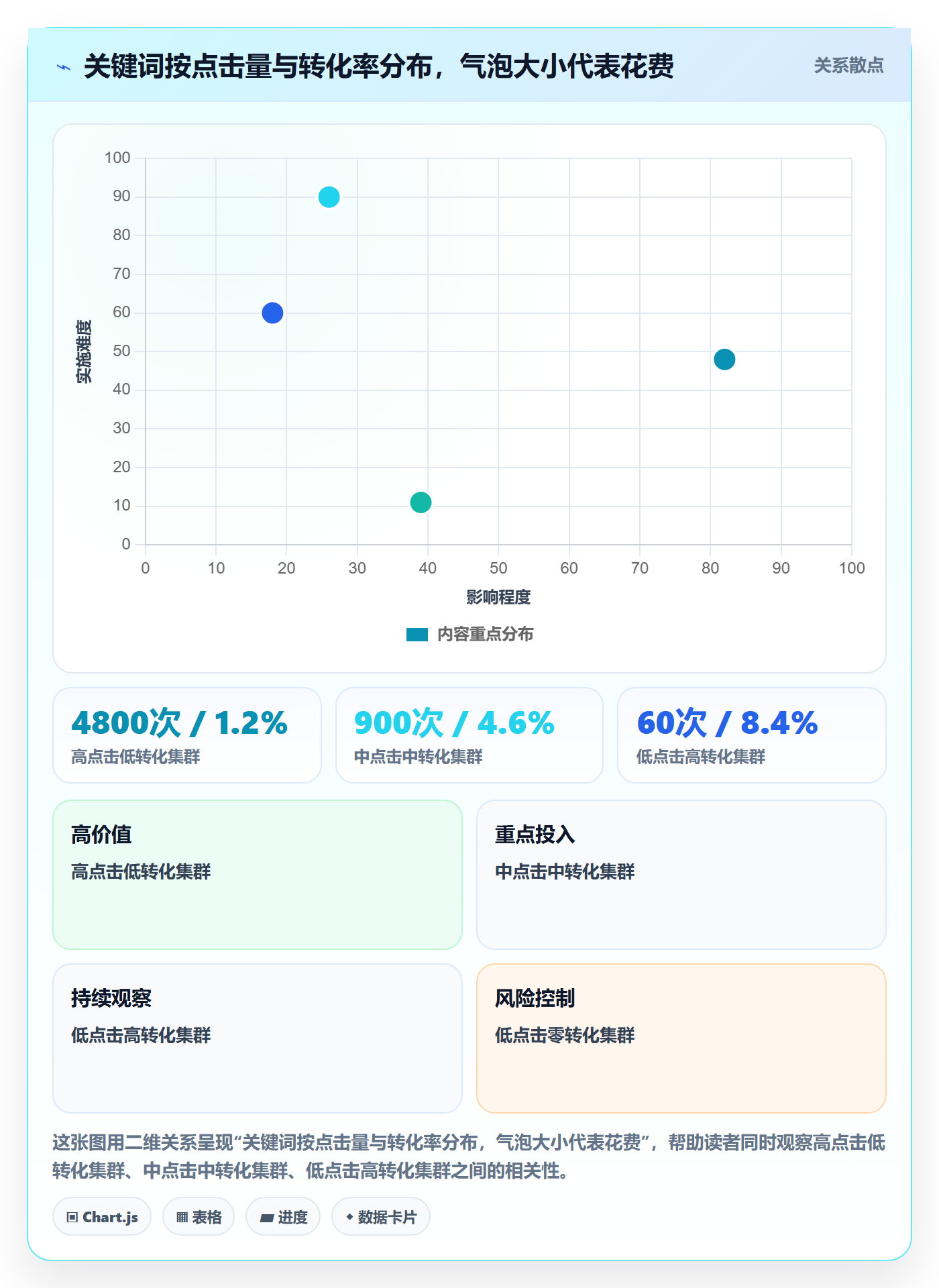 跨境电商运营避坑指南：流量获取环节的精细化运营要注意什么