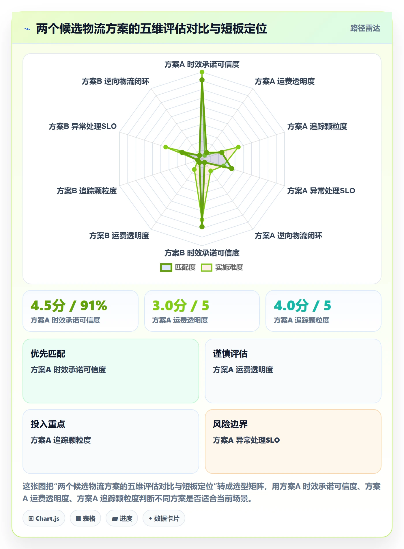 跨境电商运营避坑指南：转化优化环节的物流方案要注意什么