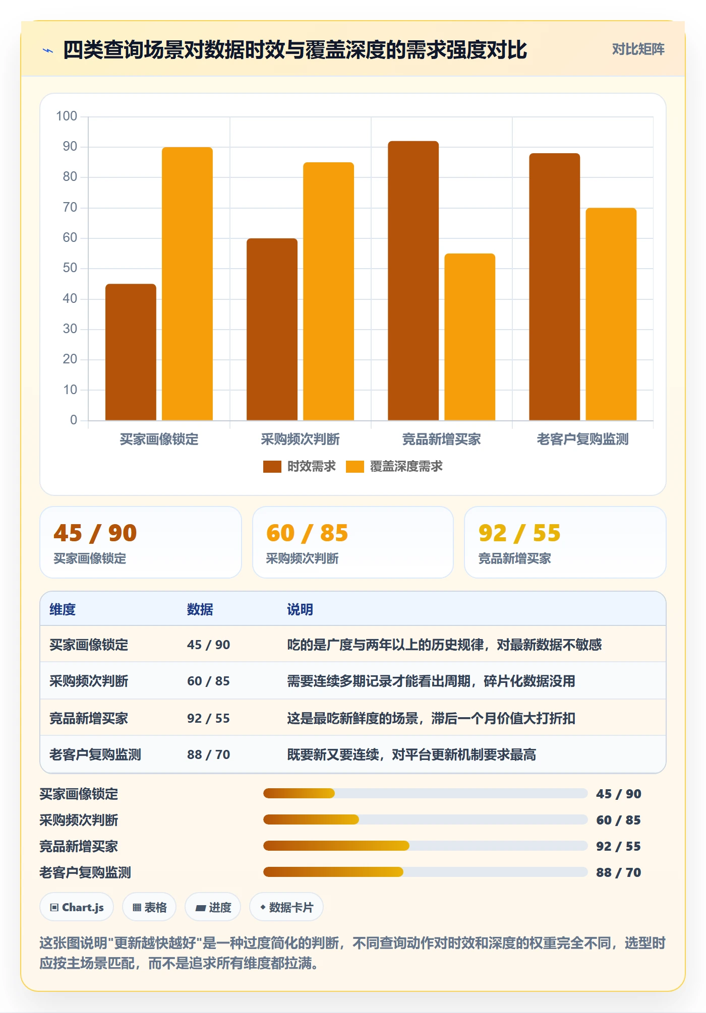 外贸数据分析平台决策指南：用旺季准备判断买家查询方案